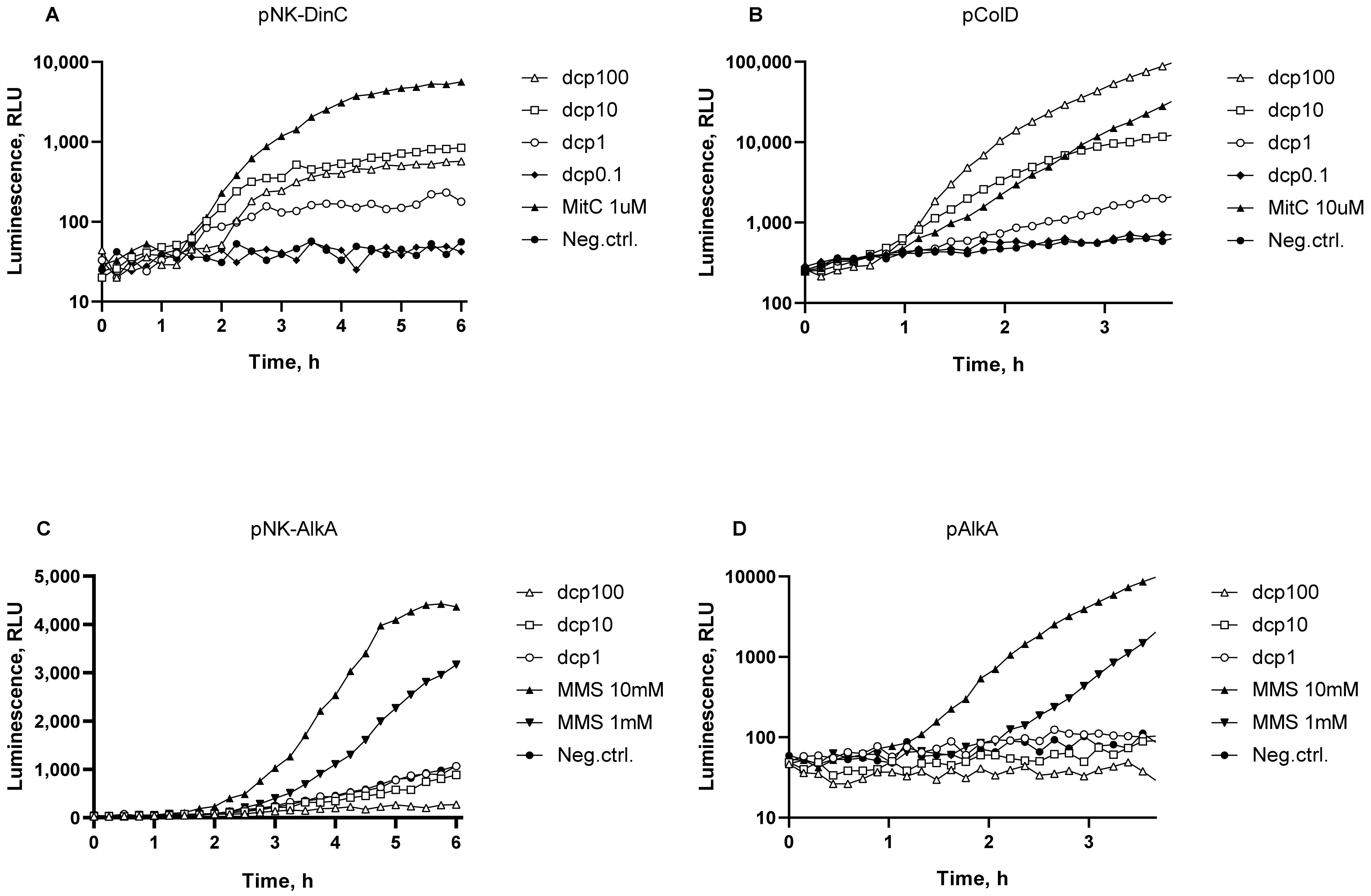 Biosensors 13 00057 g002