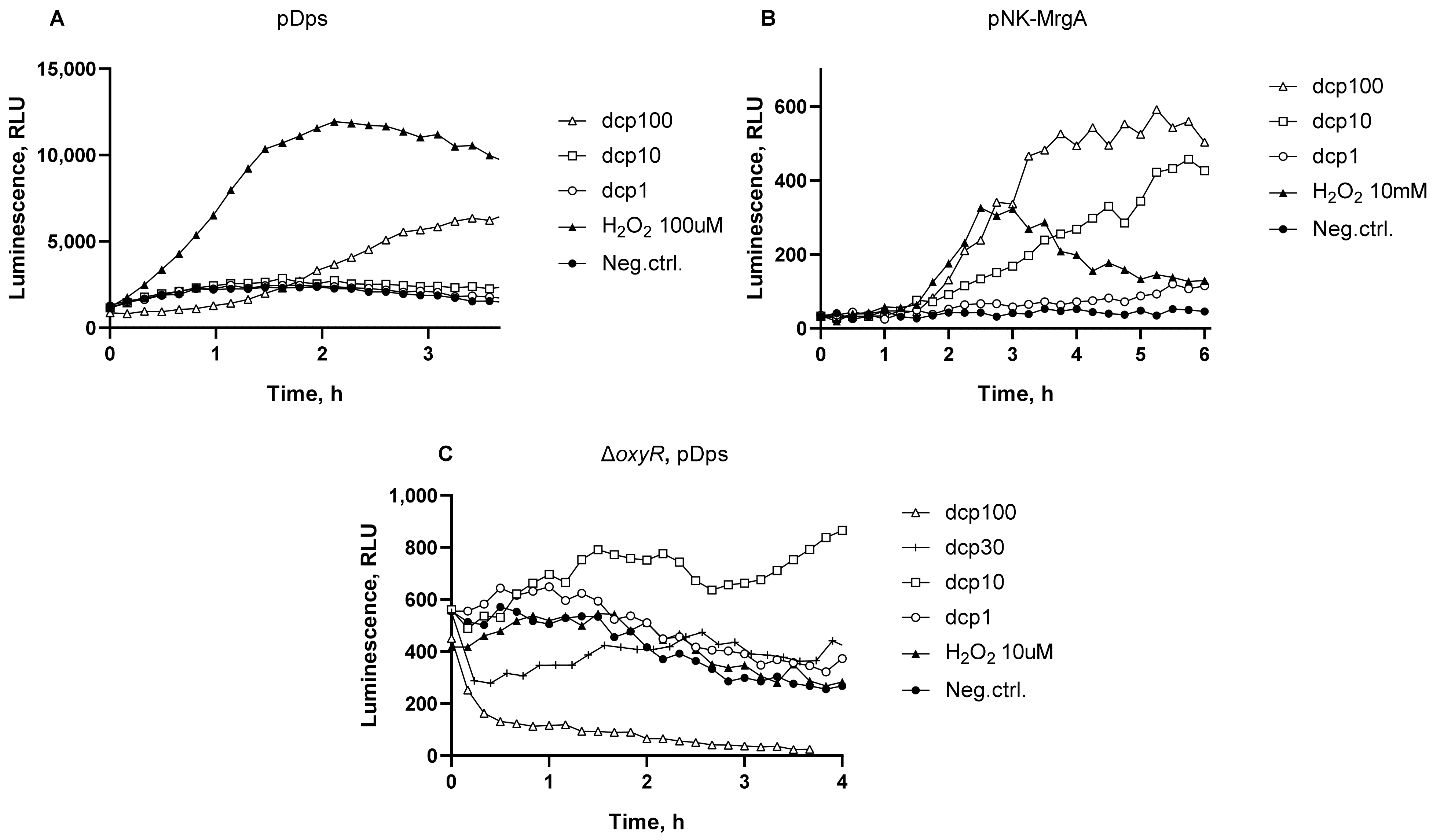 Biosensors 13 00057 g004