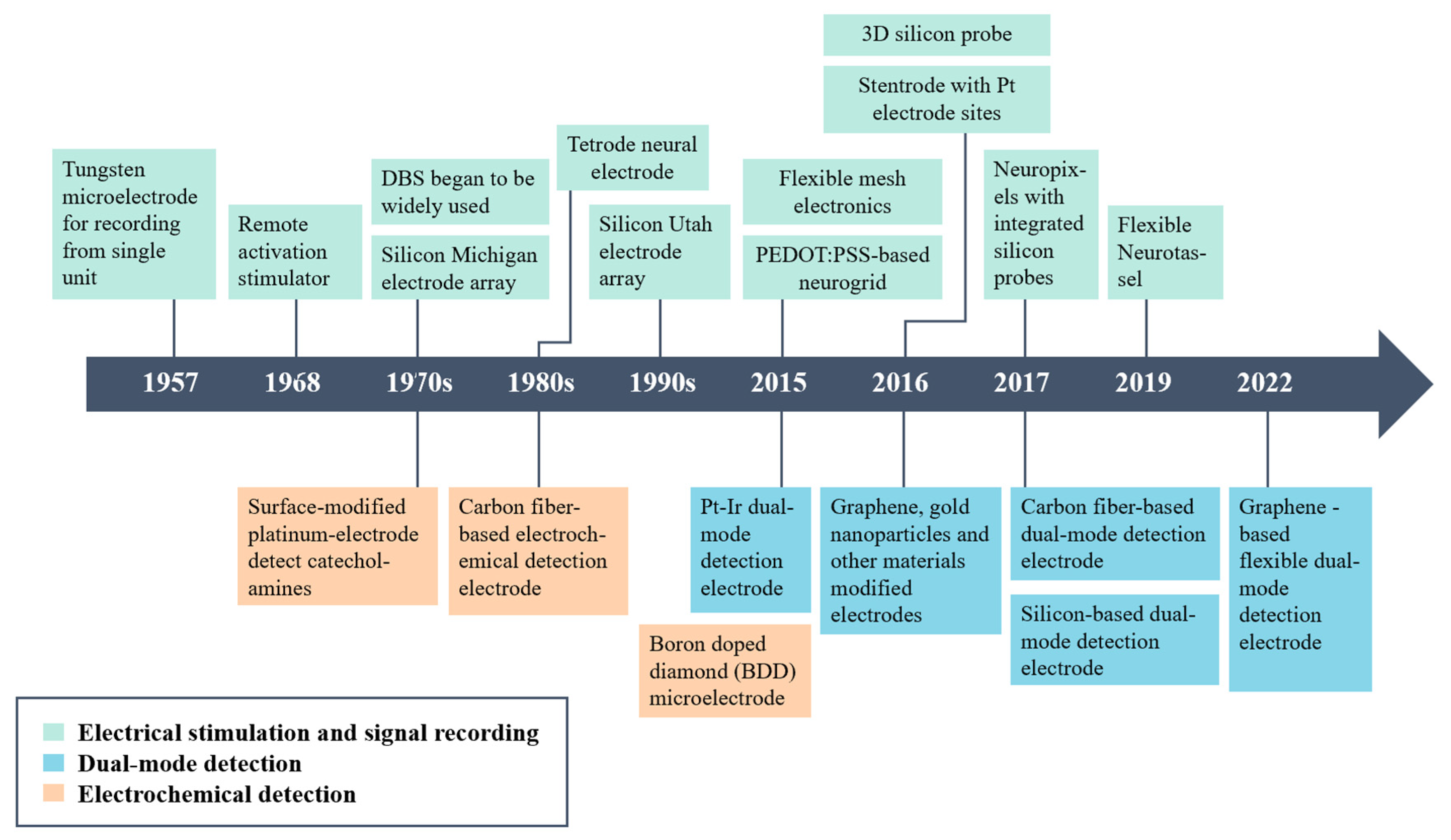 Biosensors 13 00059 g002