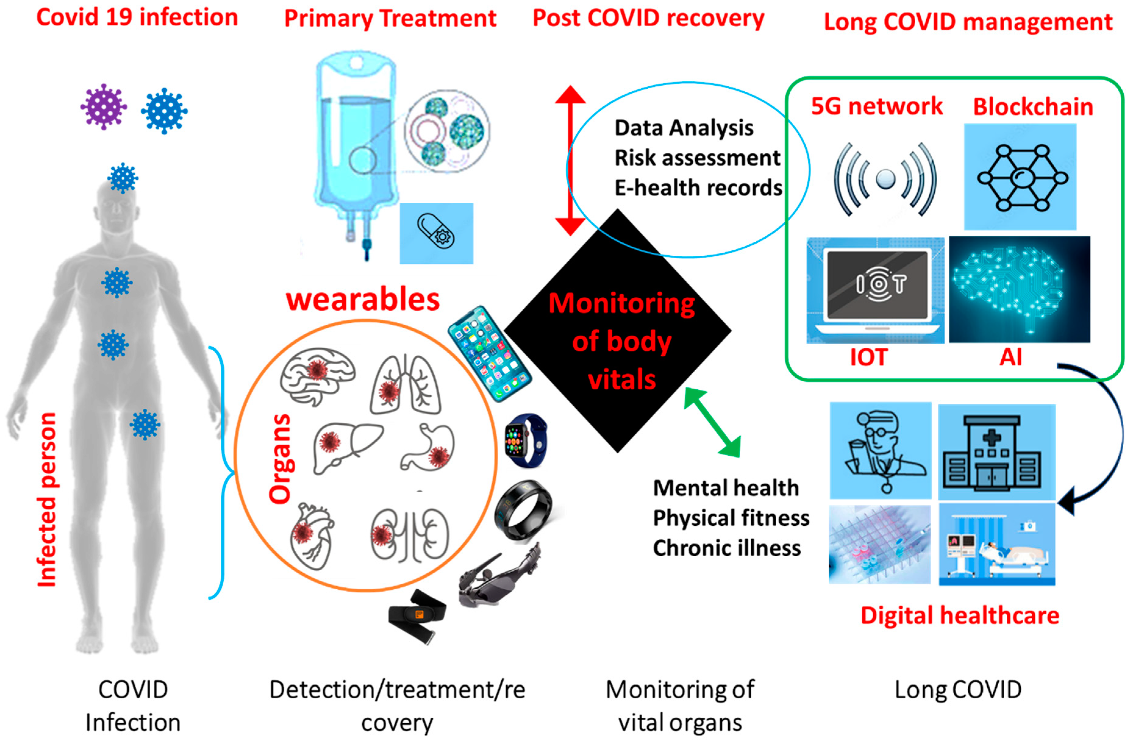 Biosensors 13 00062 g003