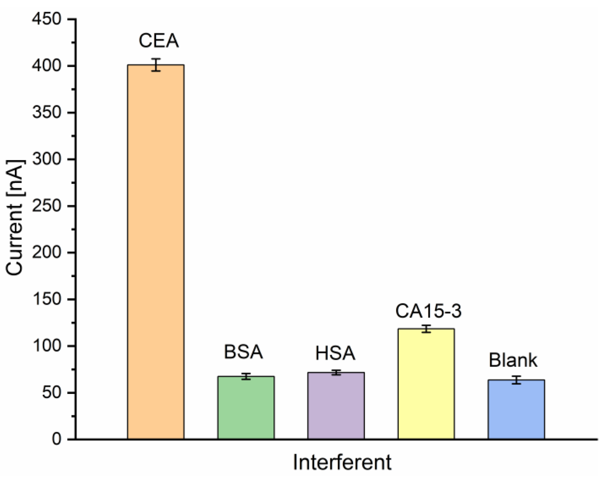 Biosensors 13 00063 g008