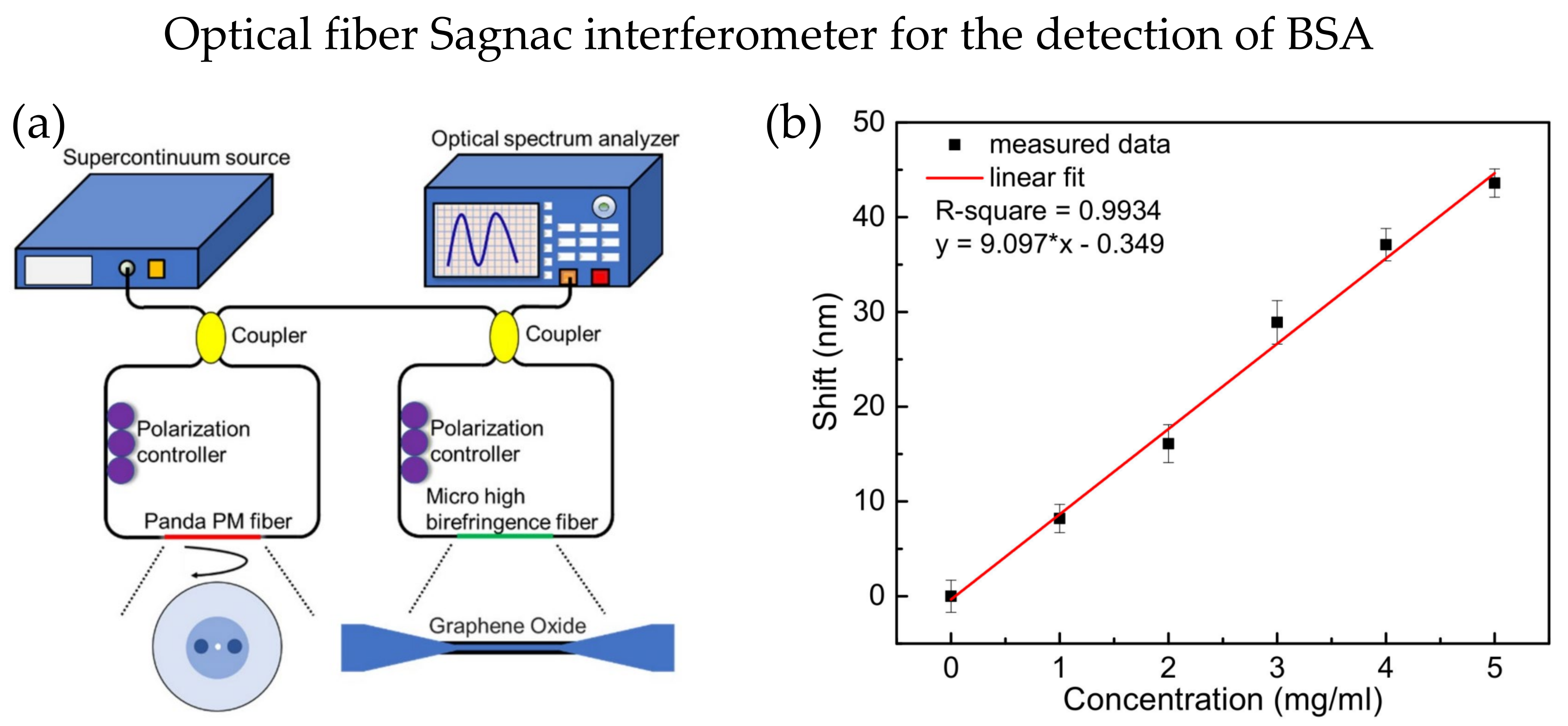 Biosensors 13 00064 g008