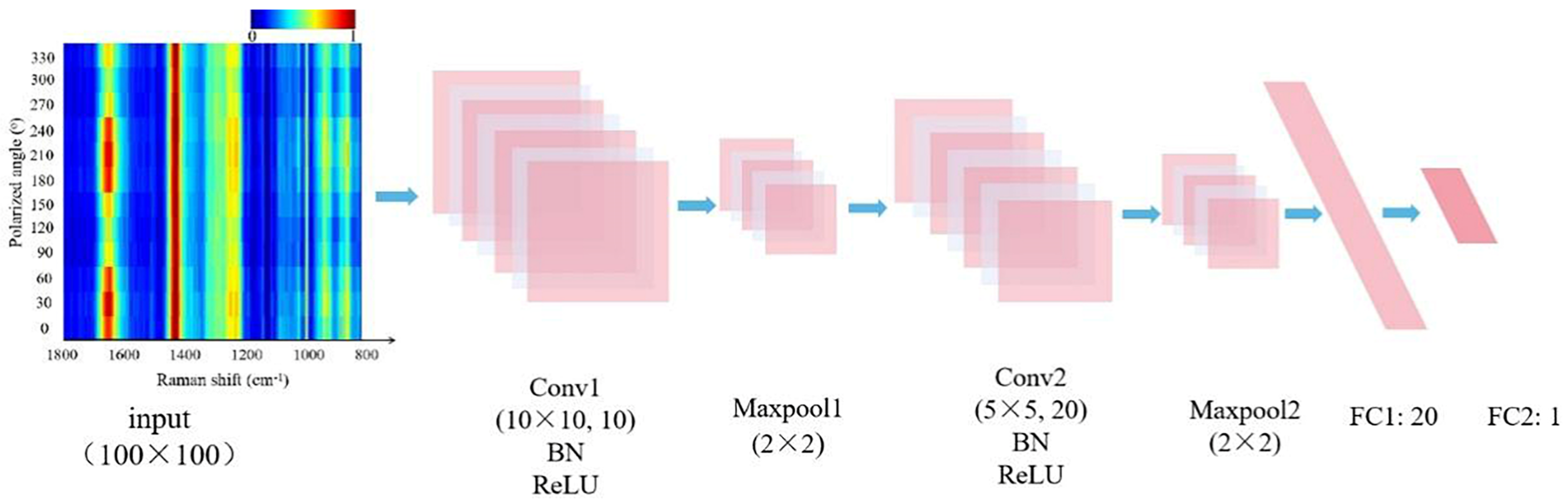 Biosensors 13 00065 g001