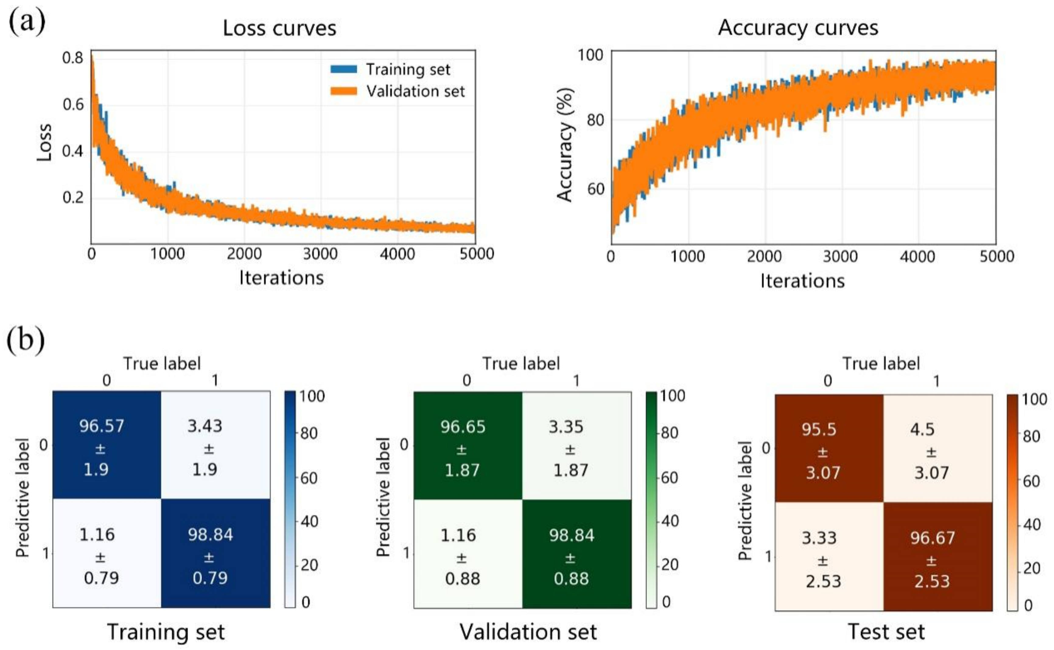 Biosensors 13 00065 g004