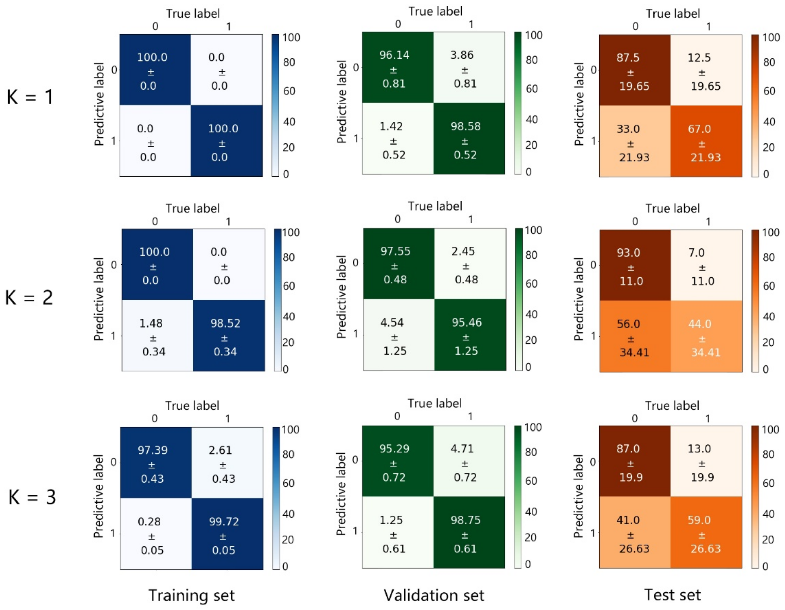 Biosensors 13 00065 g005