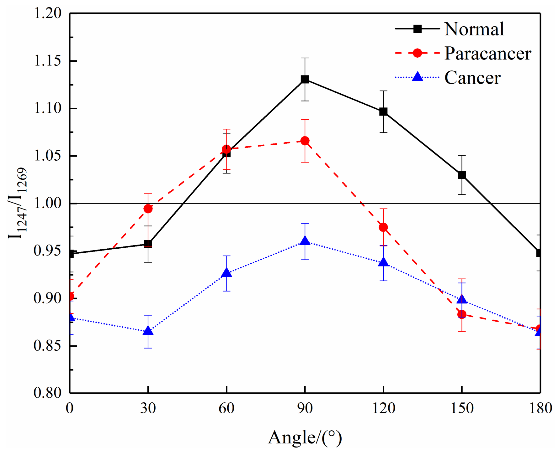 Biosensors 13 00065 g006