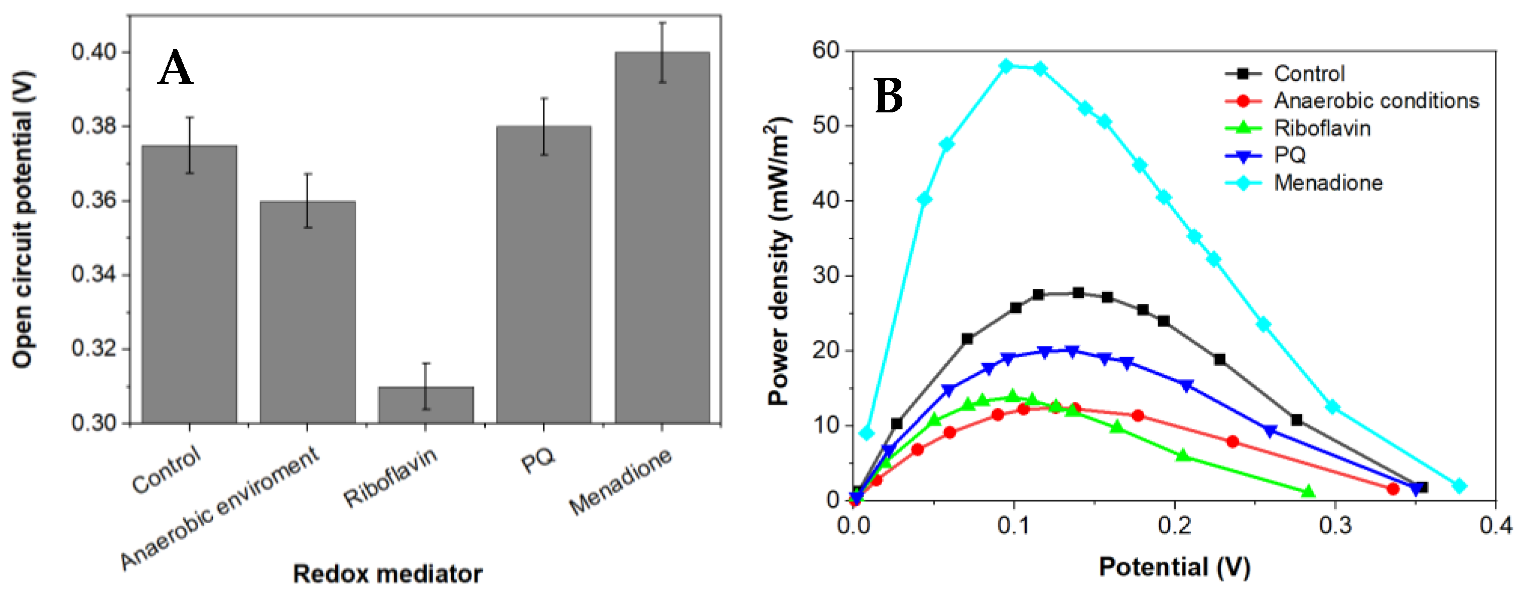 Biosensors 13 00066 g004