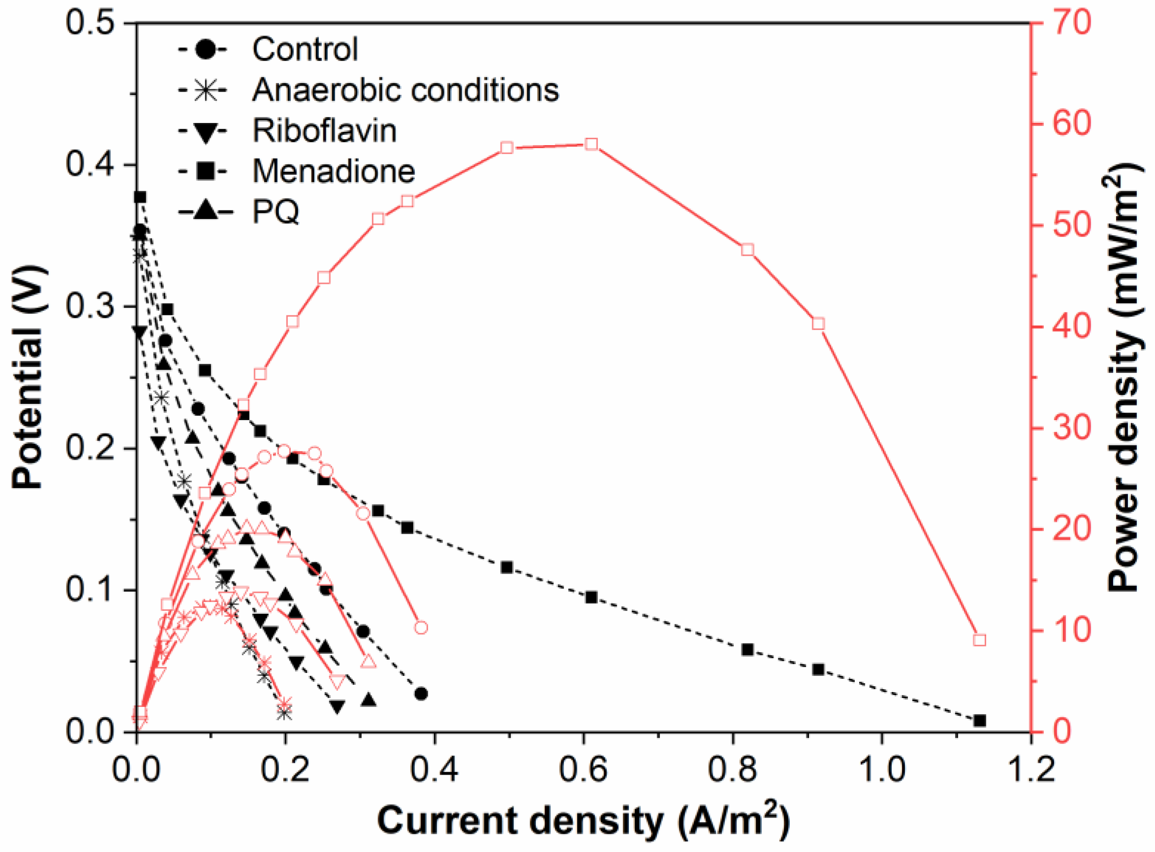 Biosensors 13 00066 g005