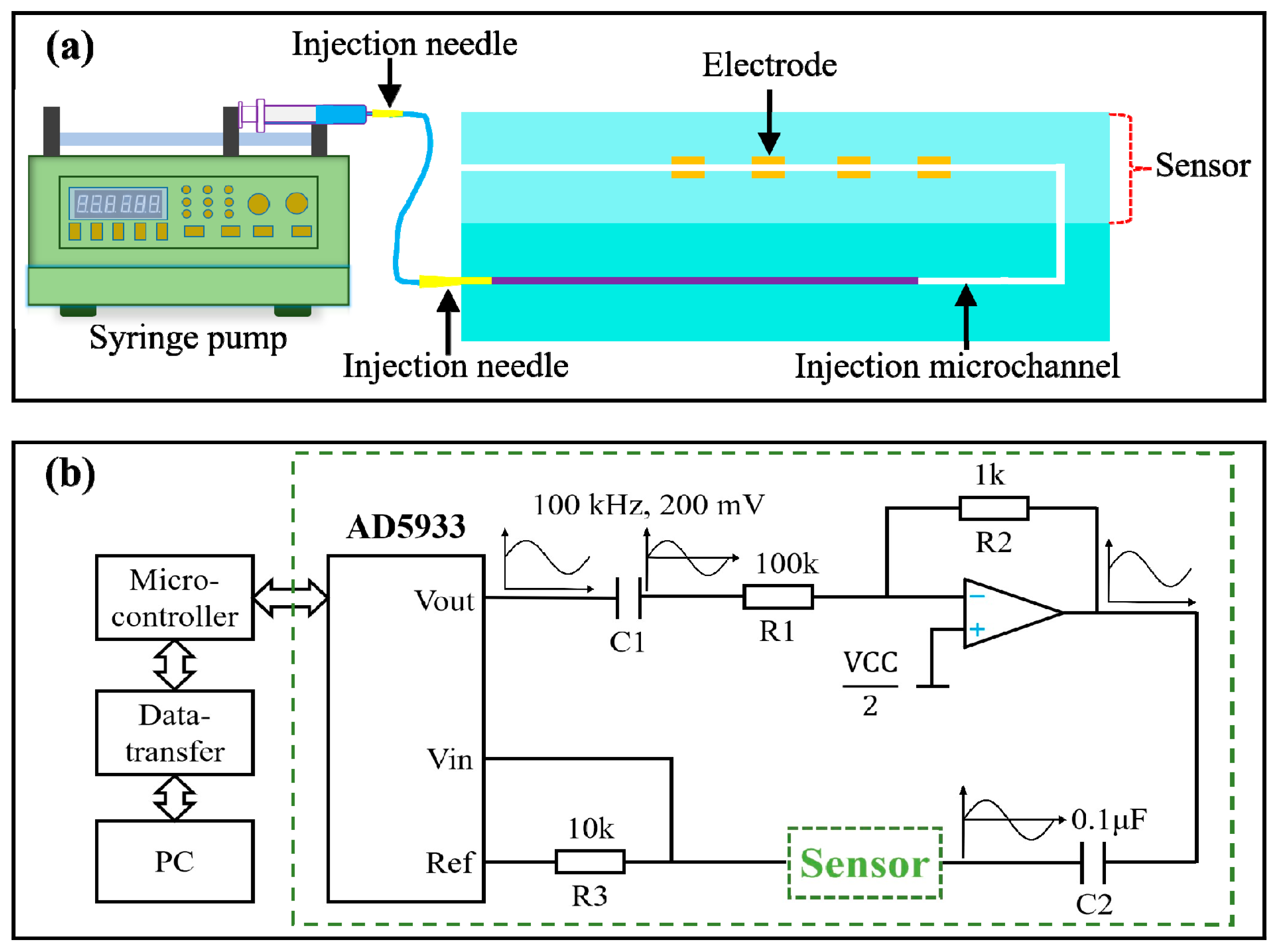 Biosensors 13 00067 g004