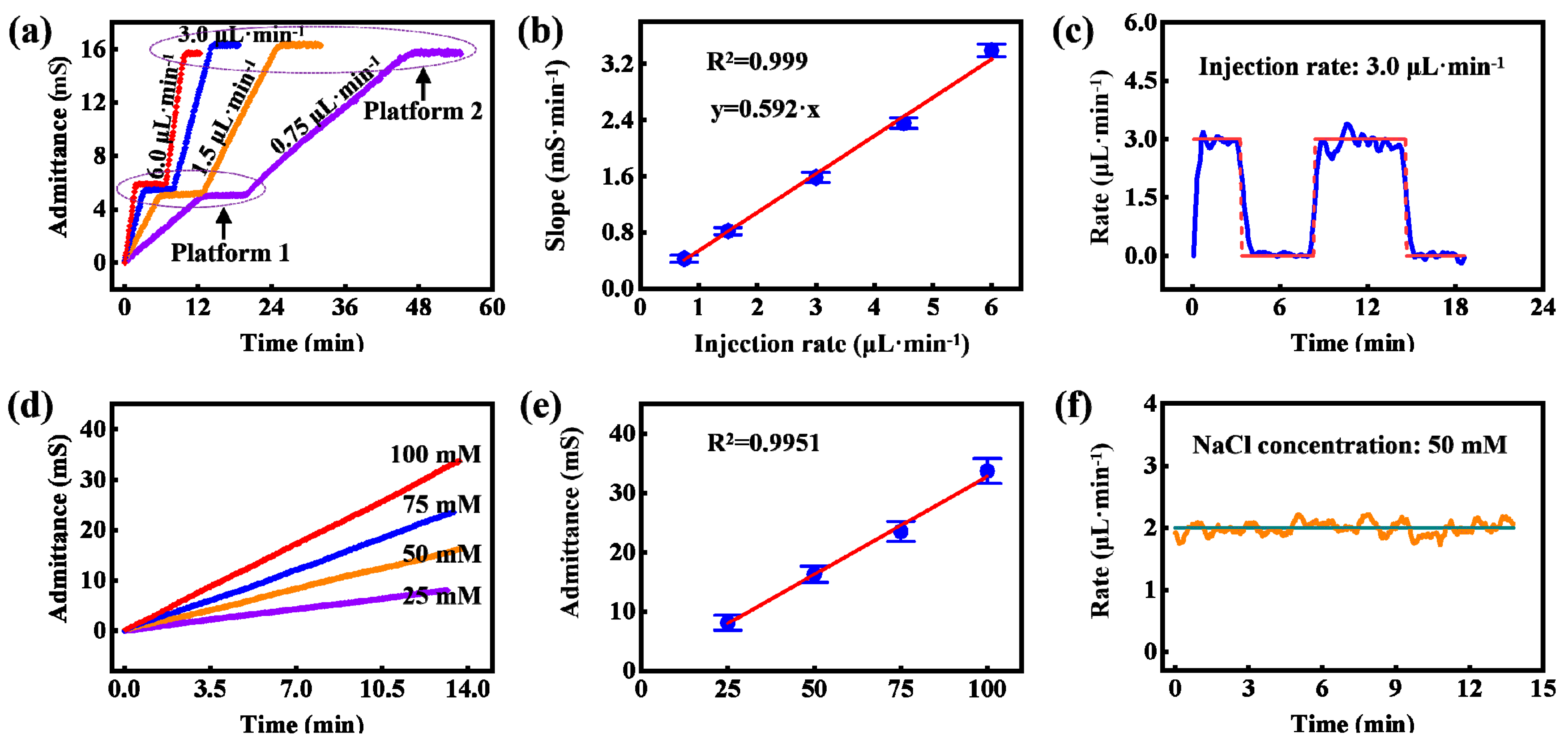 Biosensors 13 00067 g006