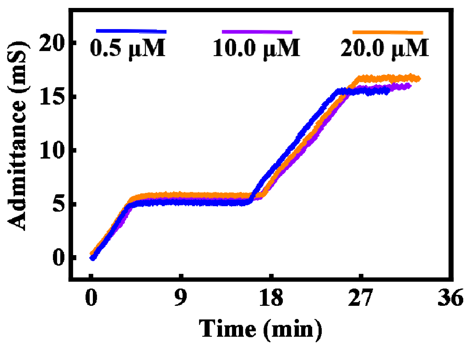 Biosensors 13 00067 g007