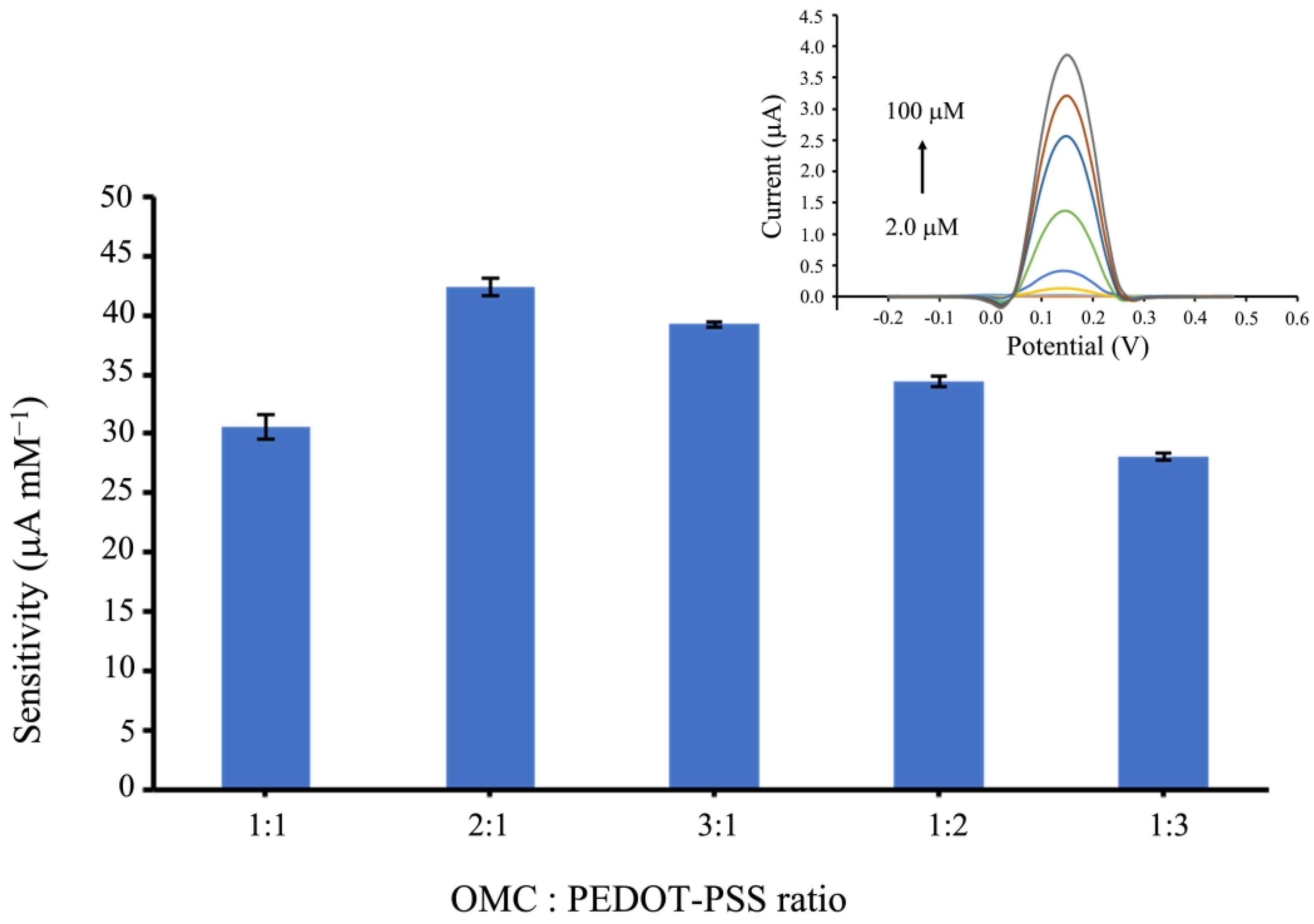 Biosensors 13 00068 g004