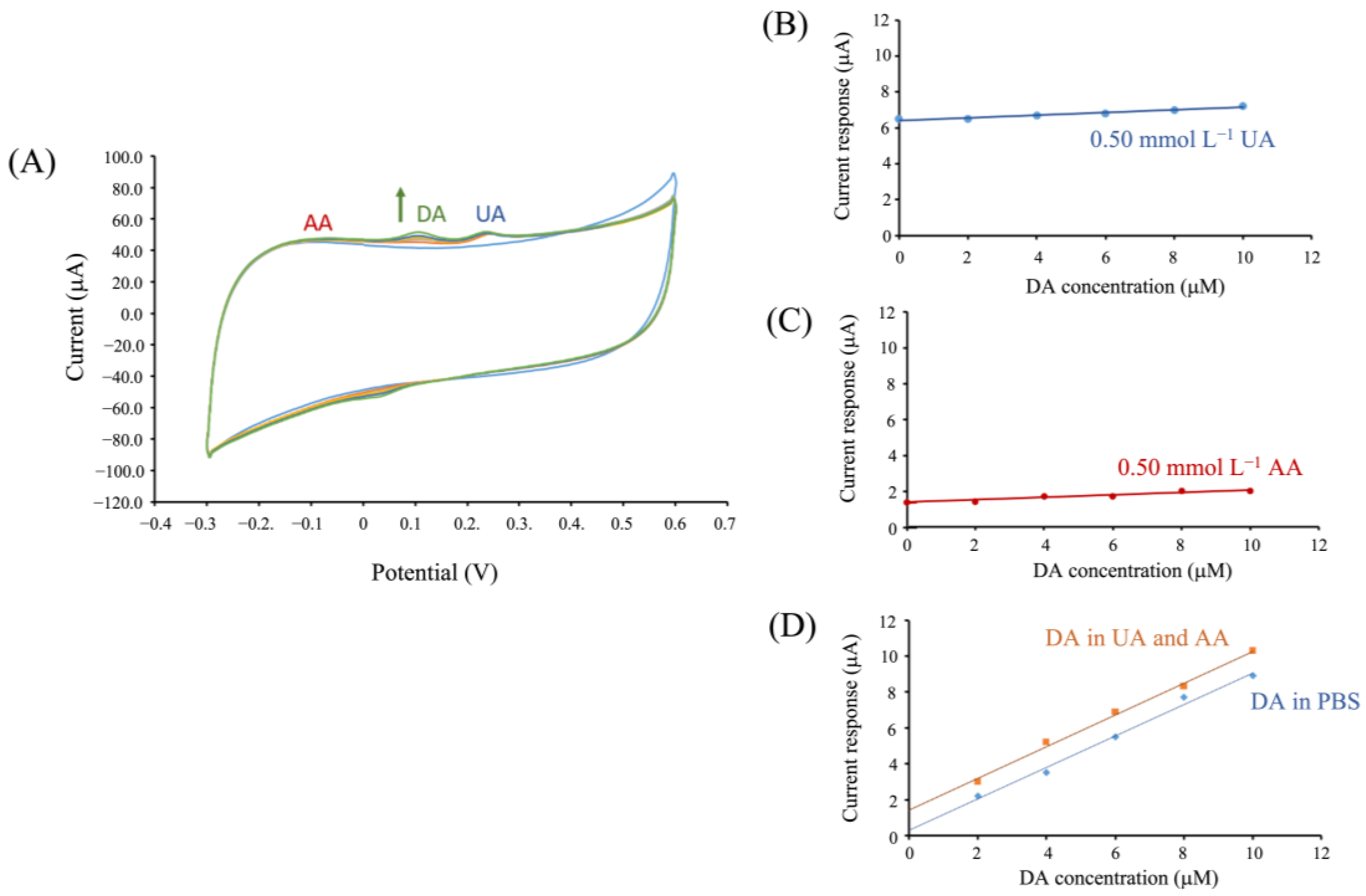Biosensors 13 00068 g005