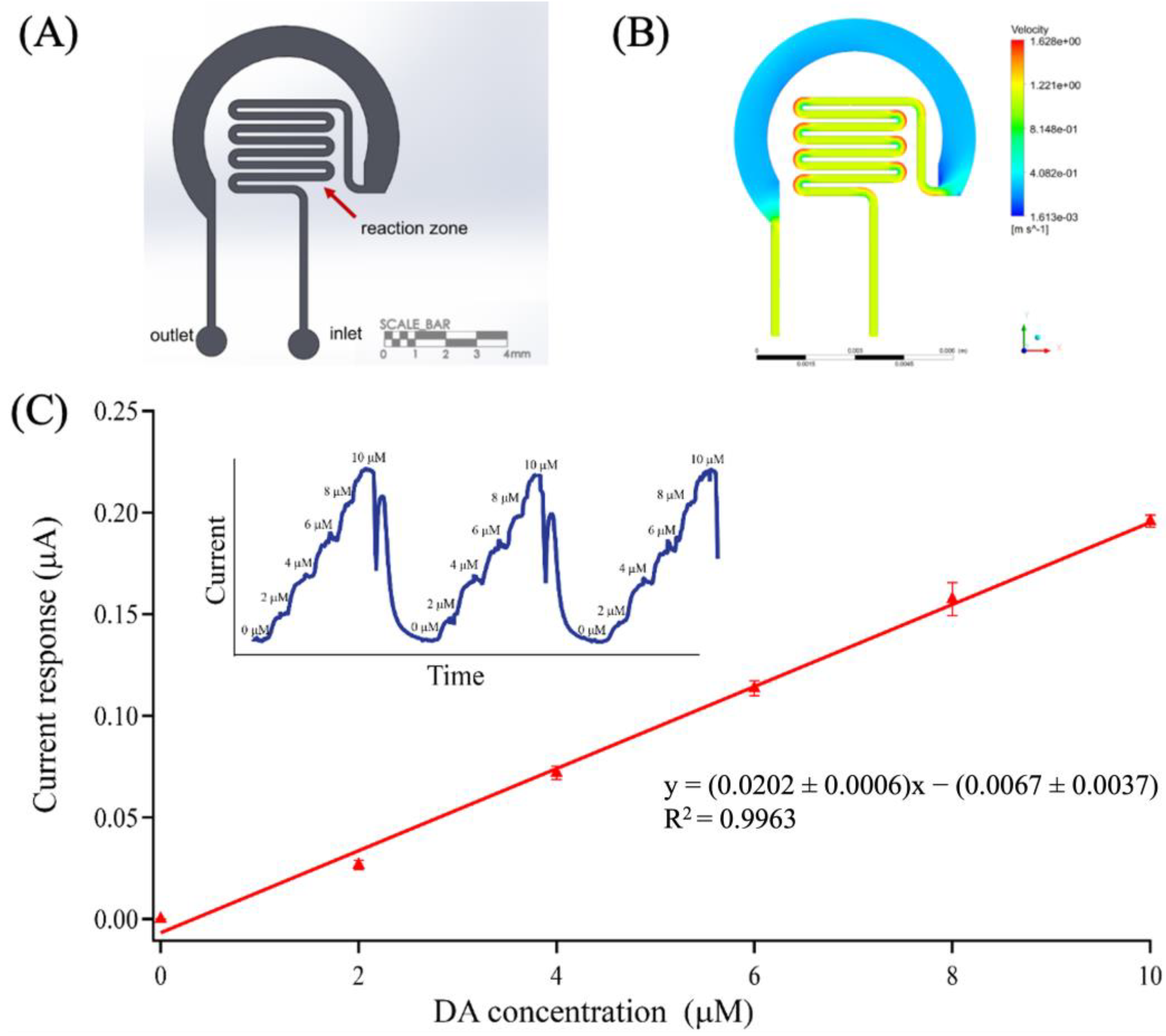 Biosensors 13 00068 g006