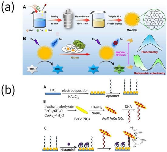 Biosensors 13 00069 g006