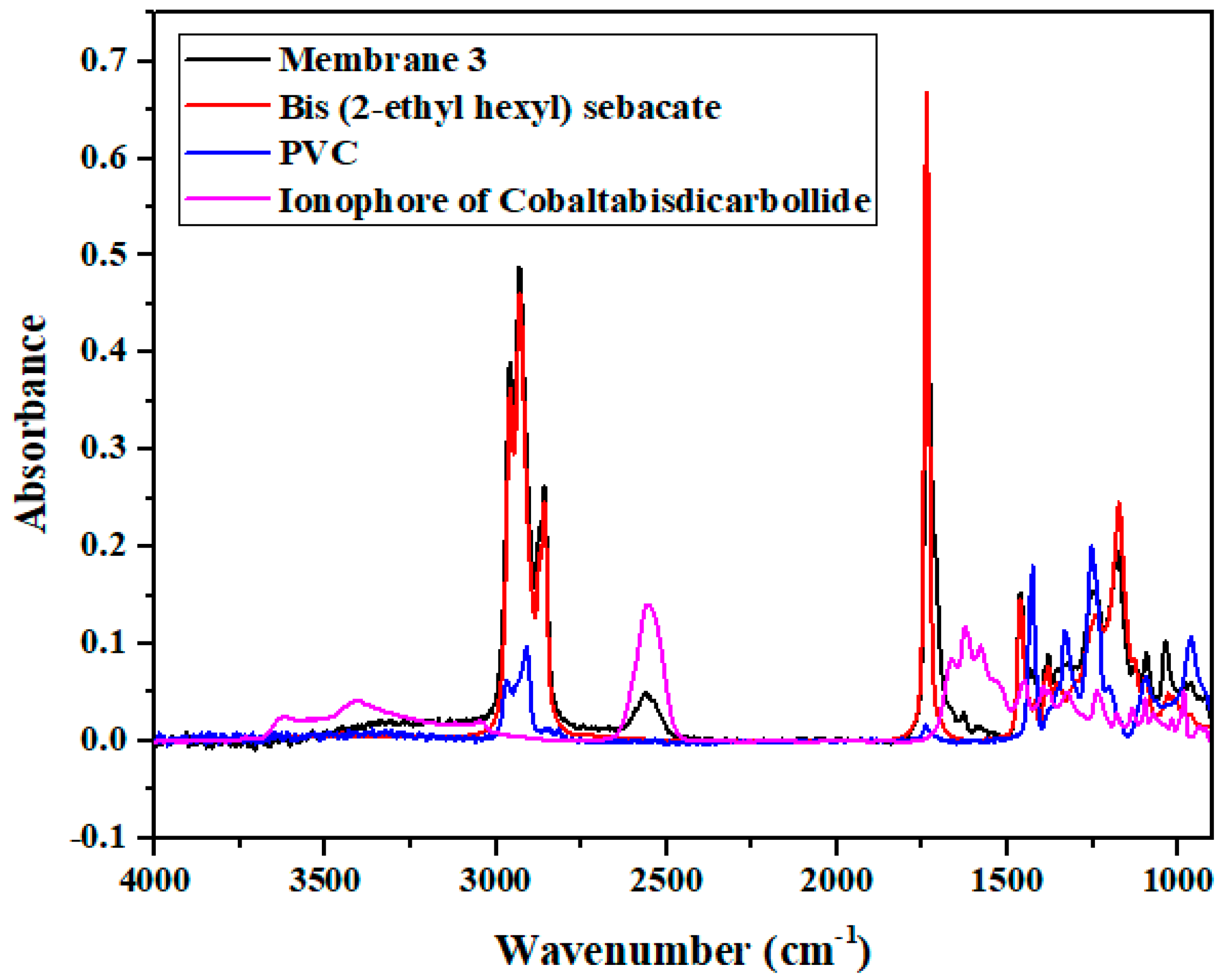 Biosensors 13 00071 g006