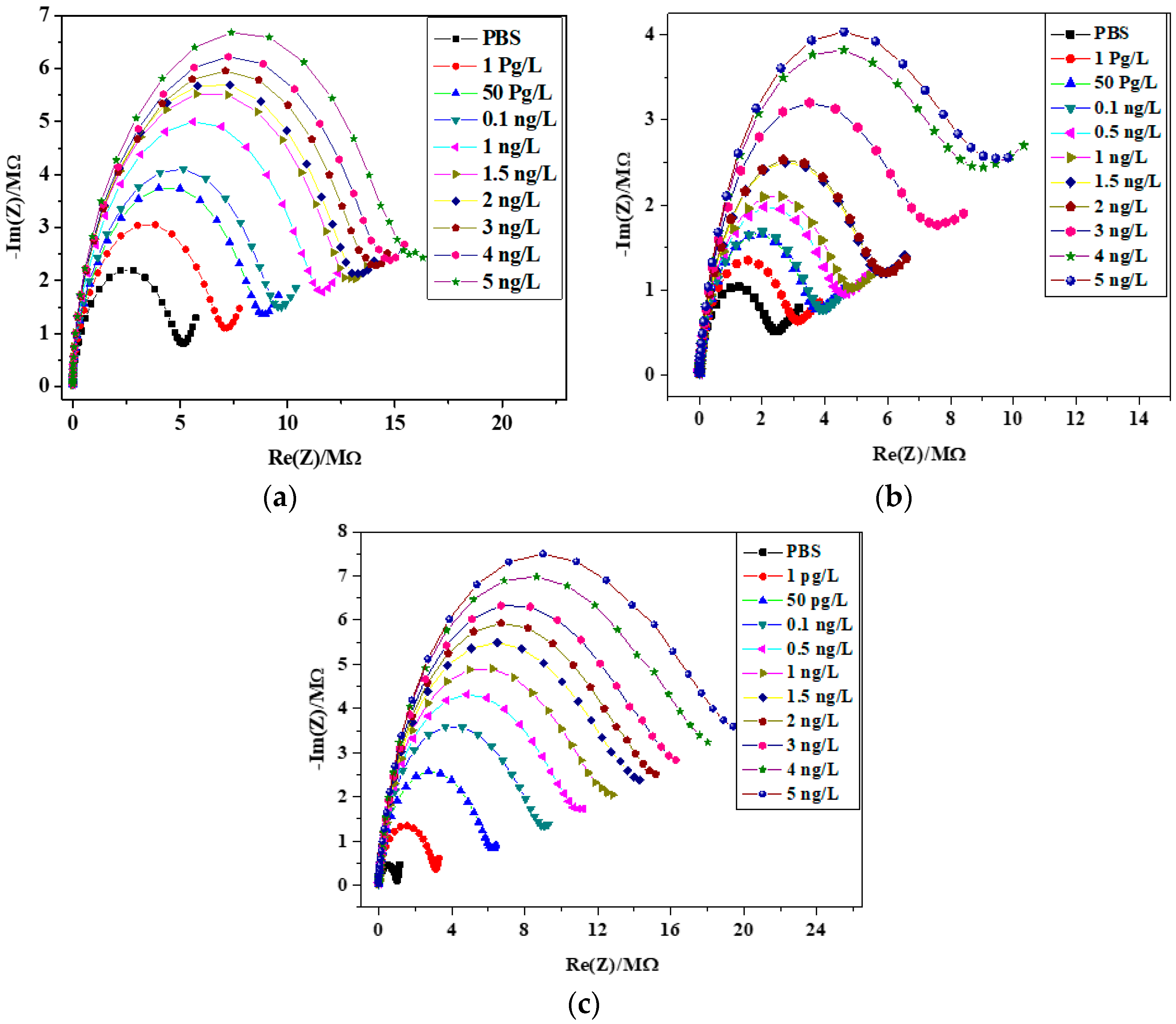 Biosensors 13 00071 g007