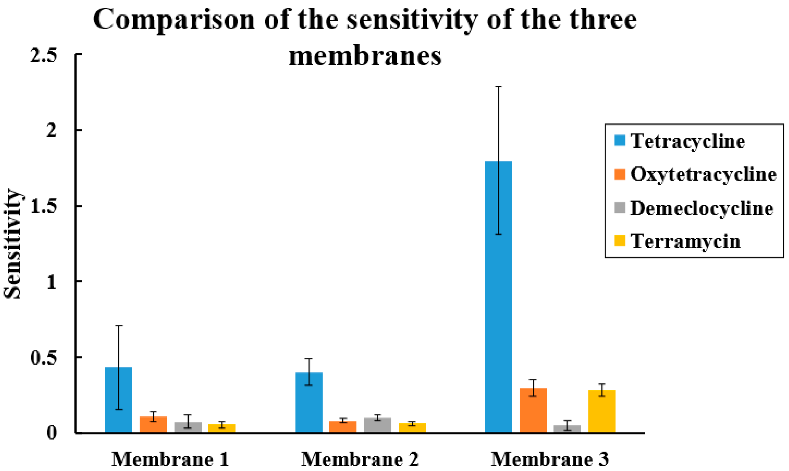 Biosensors 13 00071 g008