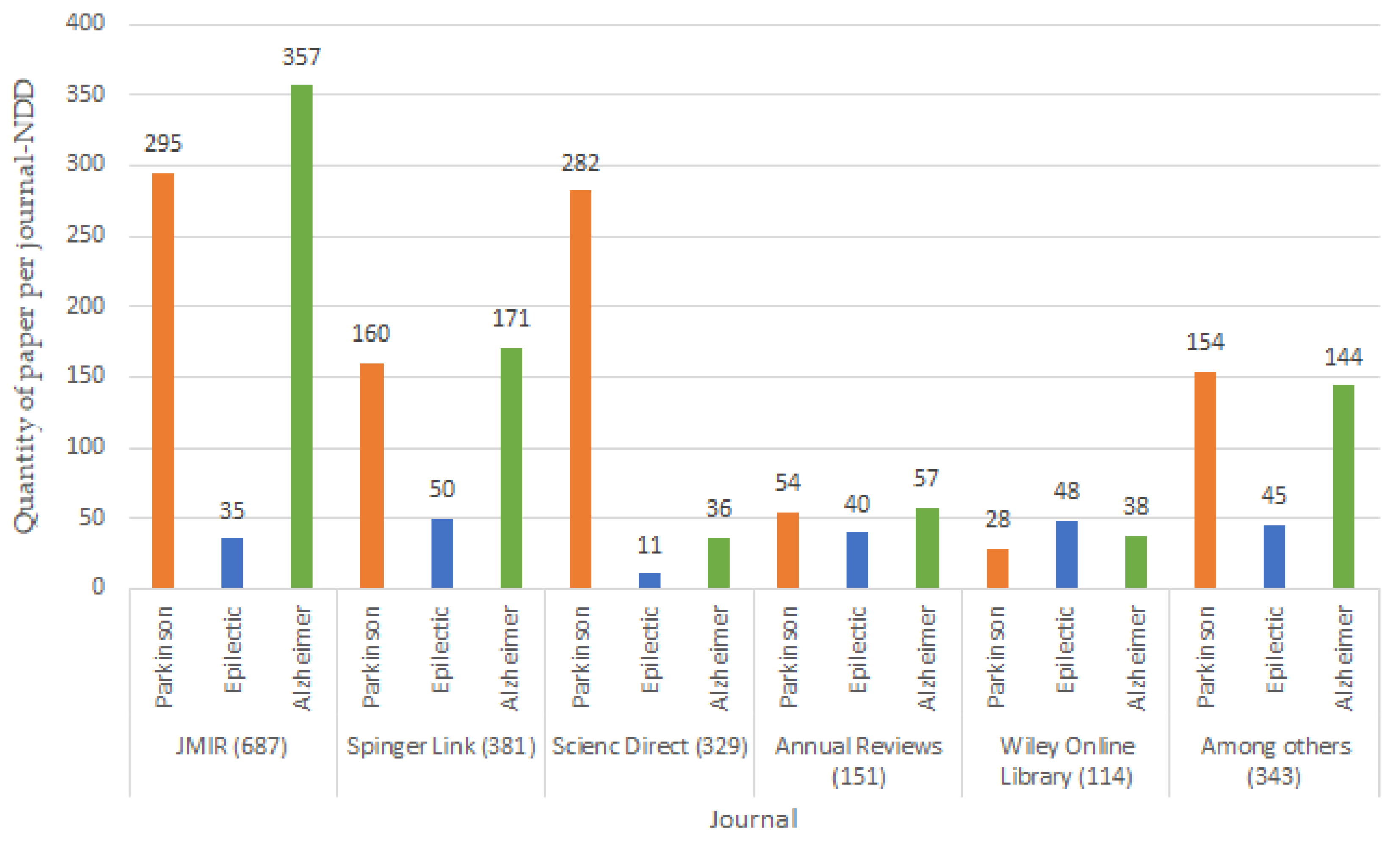 Biosensors 13 00072 g003