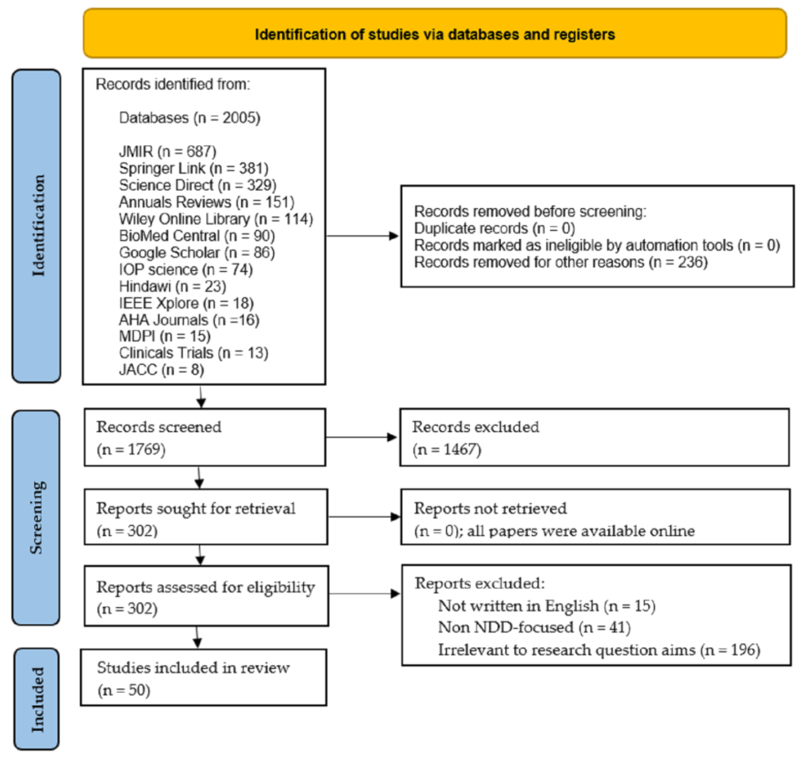 Biosensors 13 00072 g004