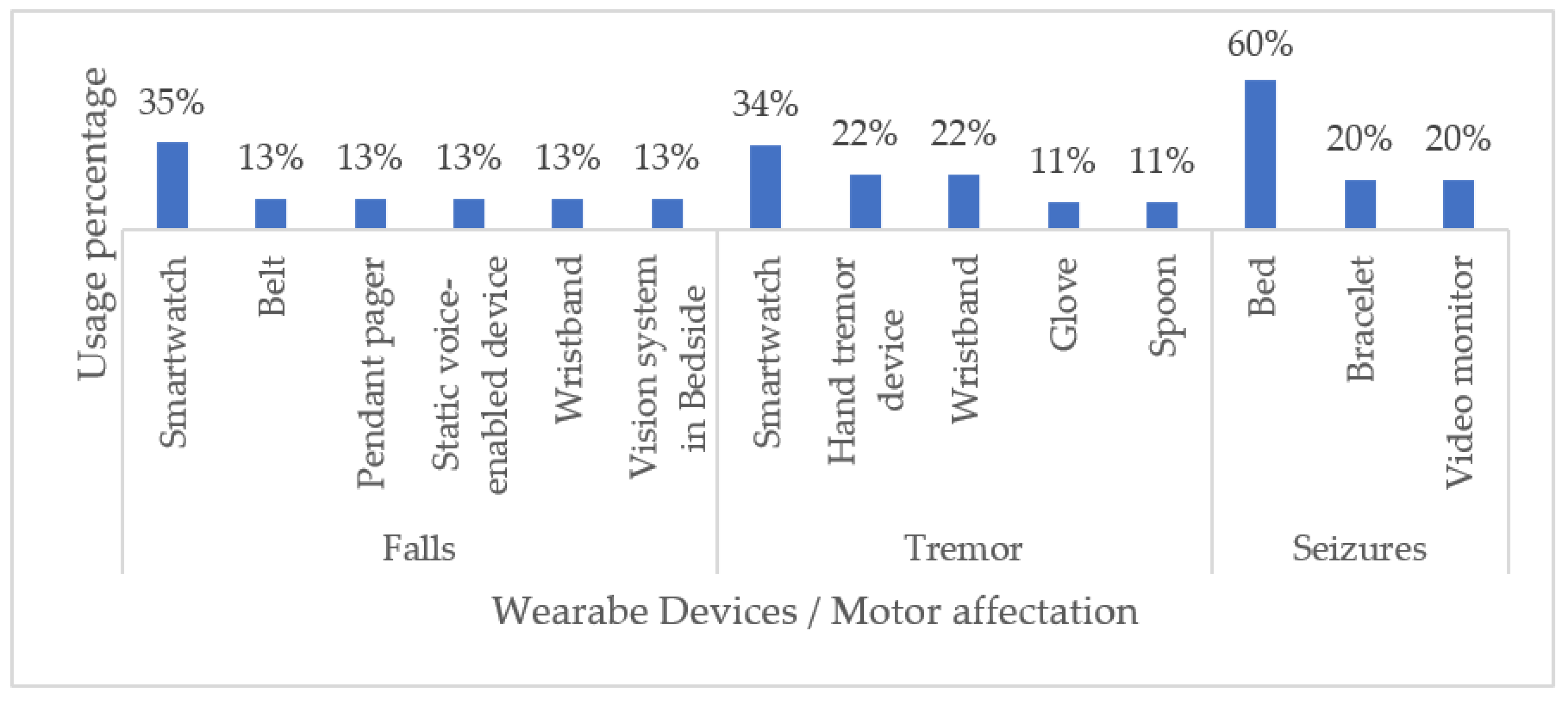 Biosensors 13 00072 g005
