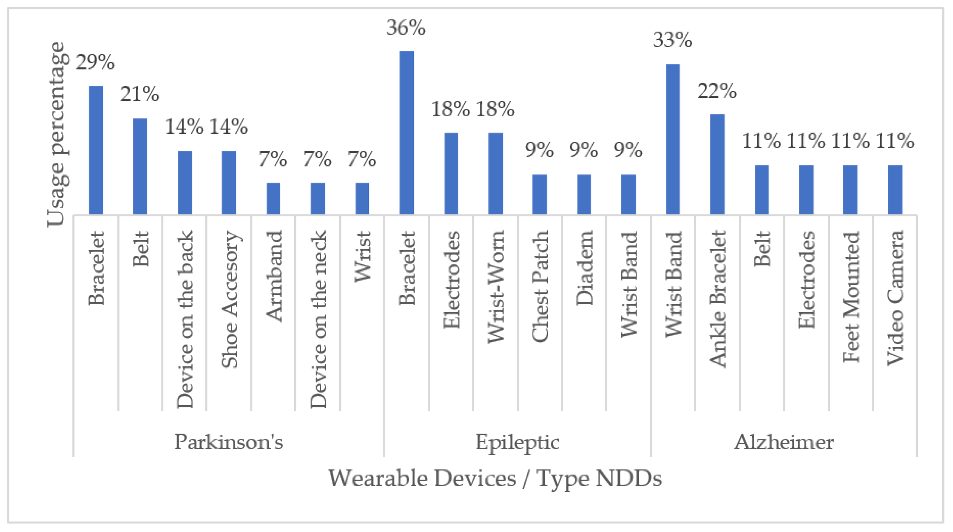 Biosensors 13 00072 g007