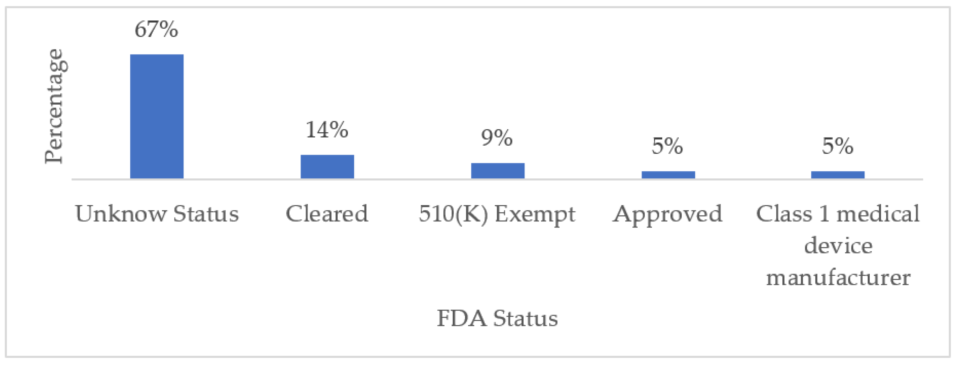 Biosensors 13 00072 g008