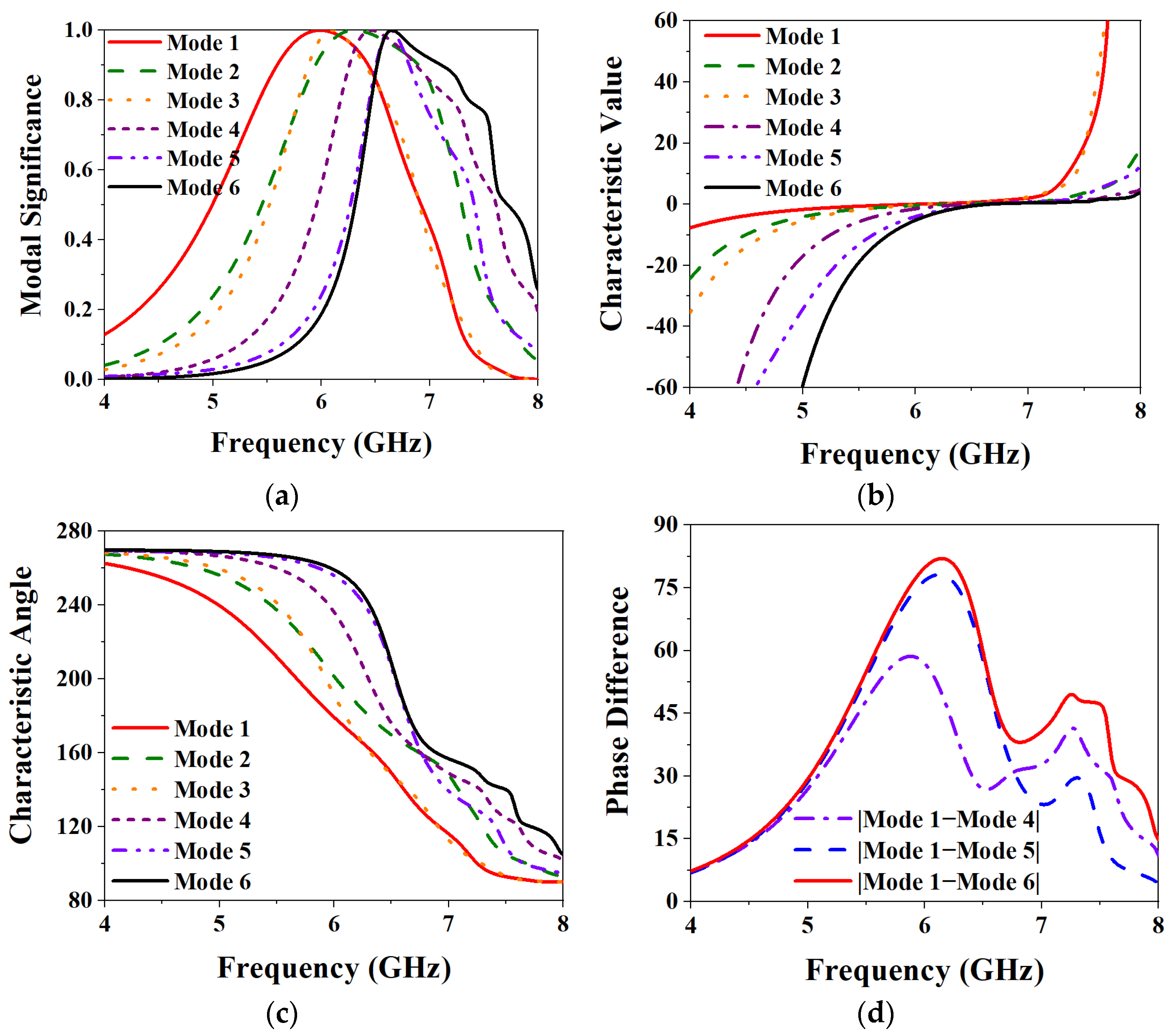 Biosensors 13 00073 g004