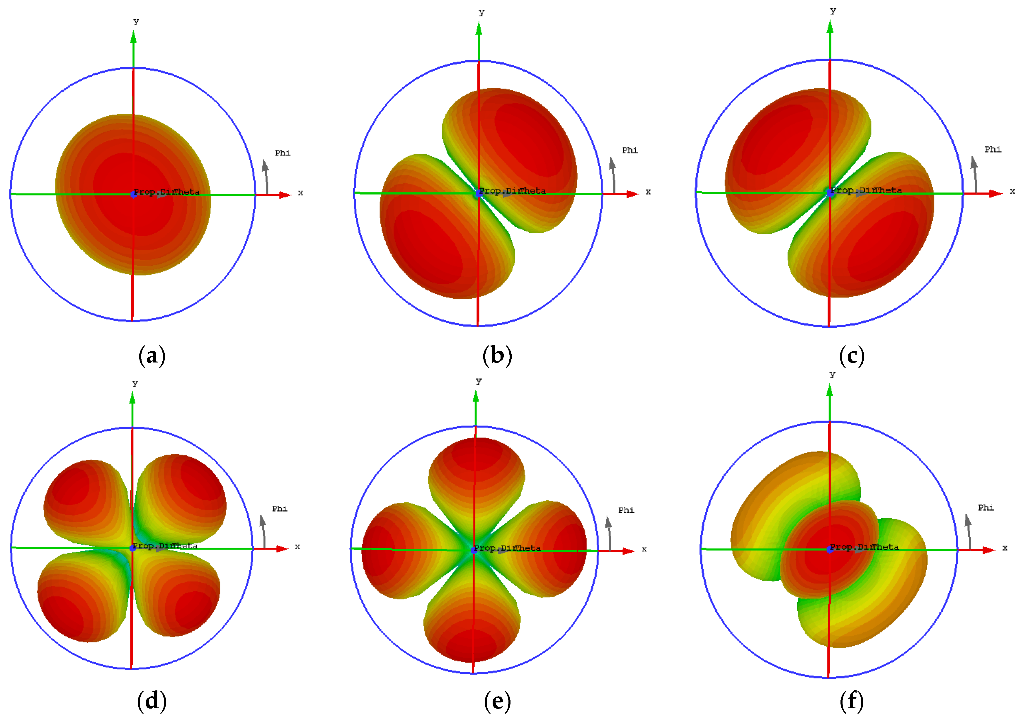 Biosensors 13 00073 g005