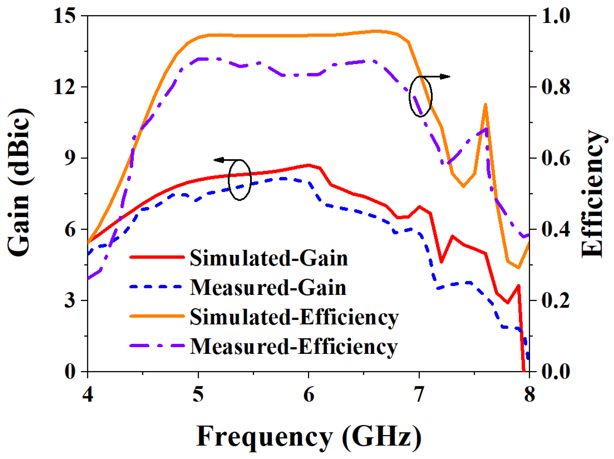 Biosensors 13 00073 g010