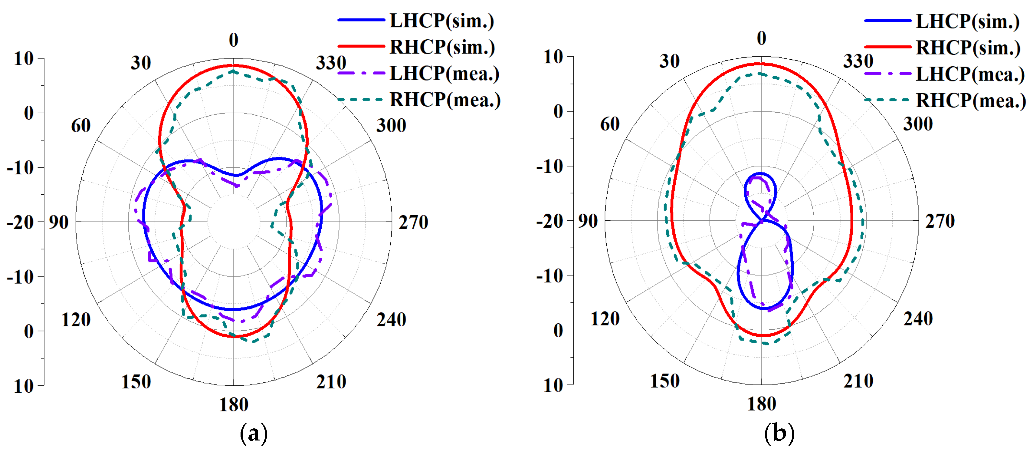 Biosensors 13 00073 g011