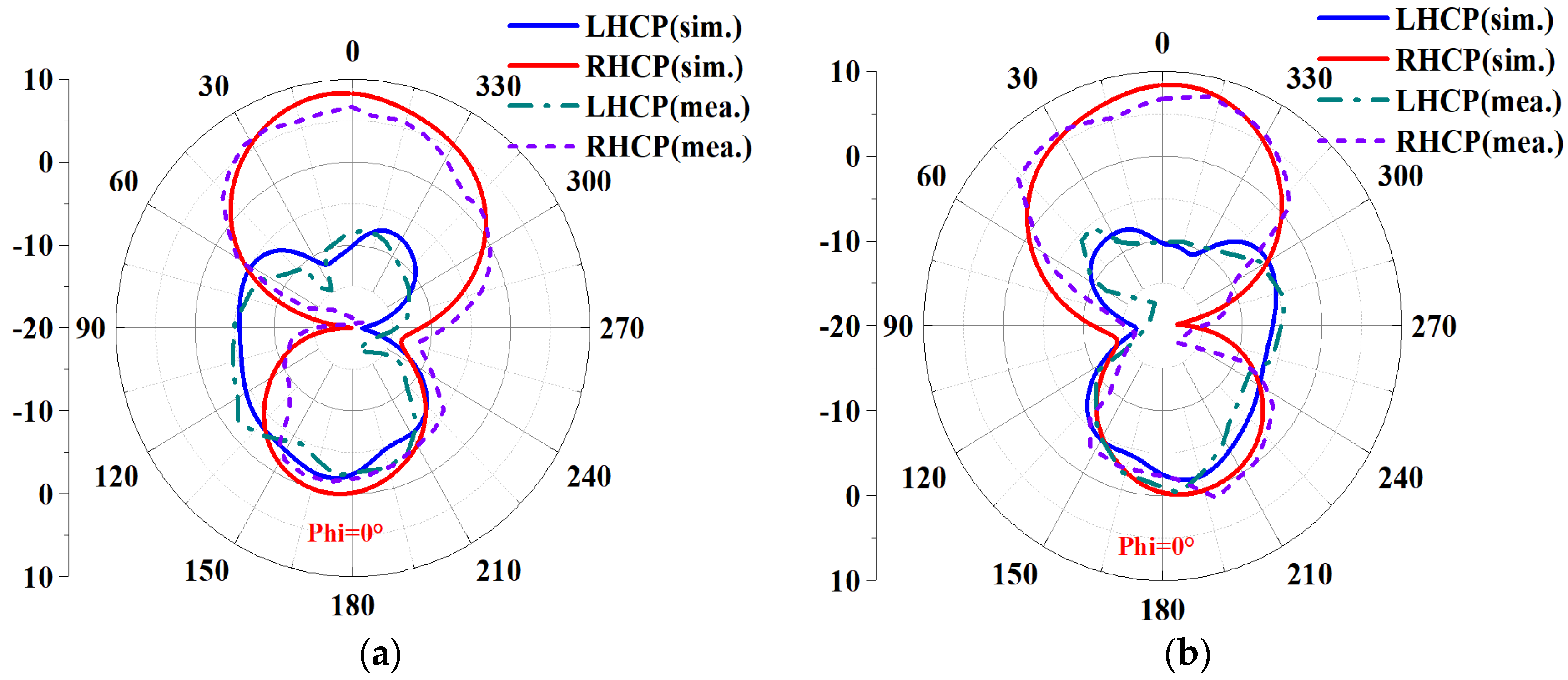 Biosensors 13 00073 g021a
