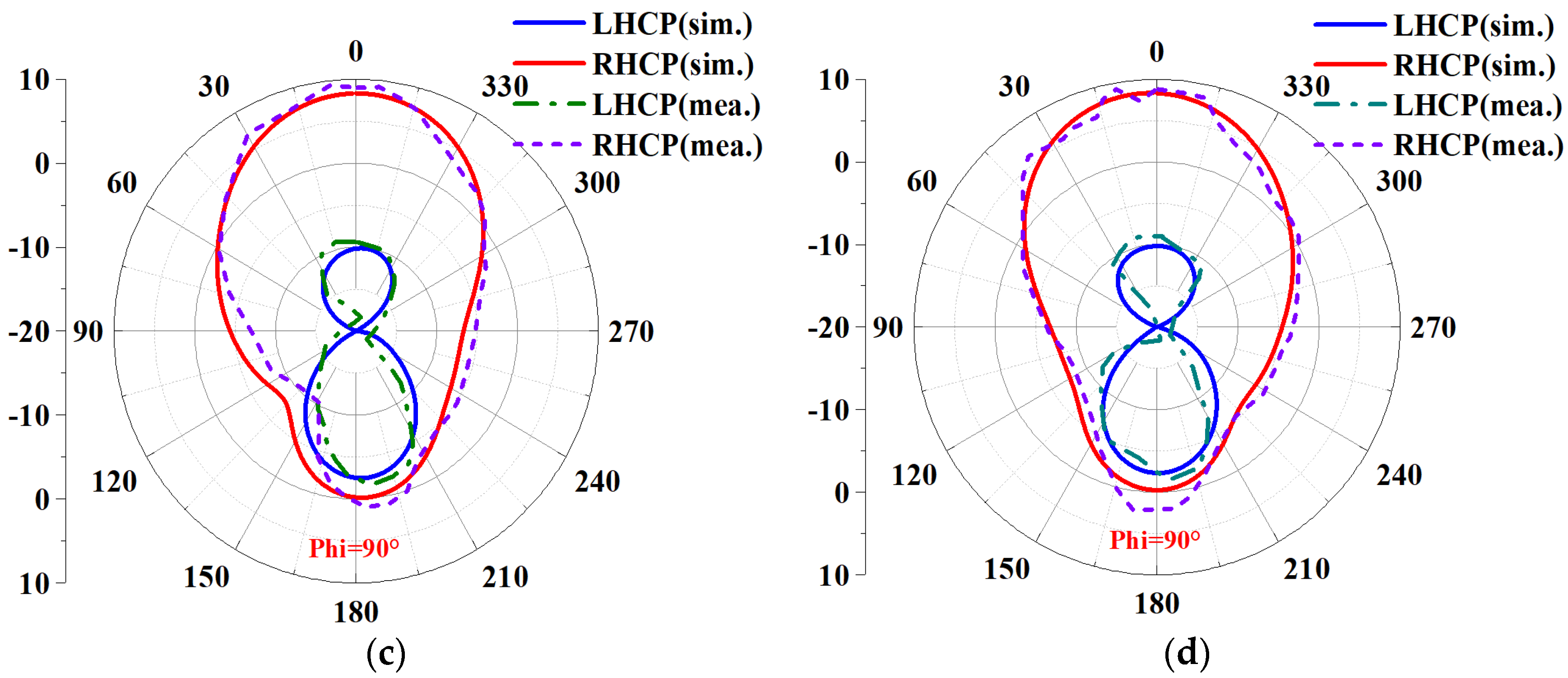 Biosensors 13 00073 g021b