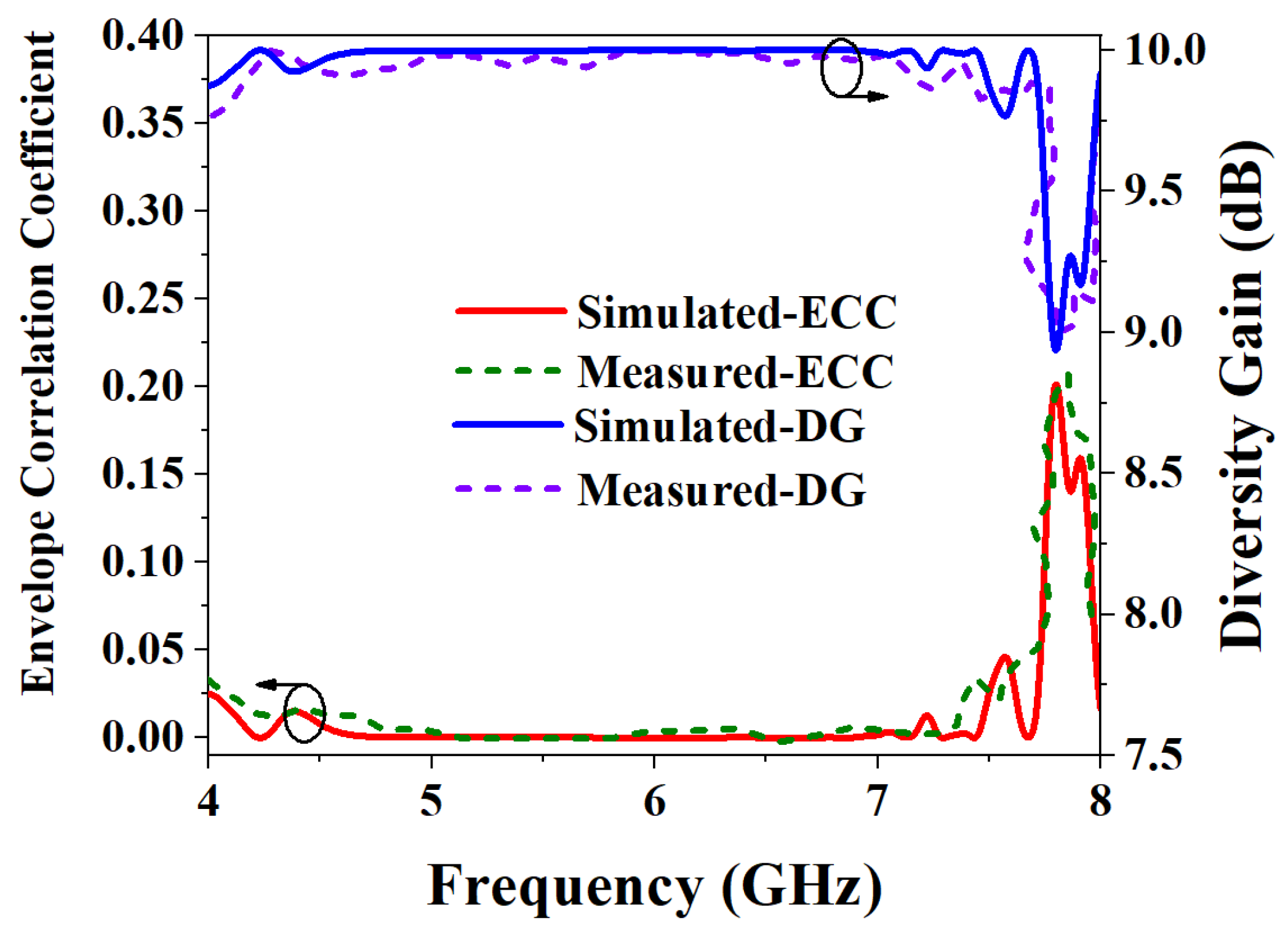 Biosensors 13 00073 g022