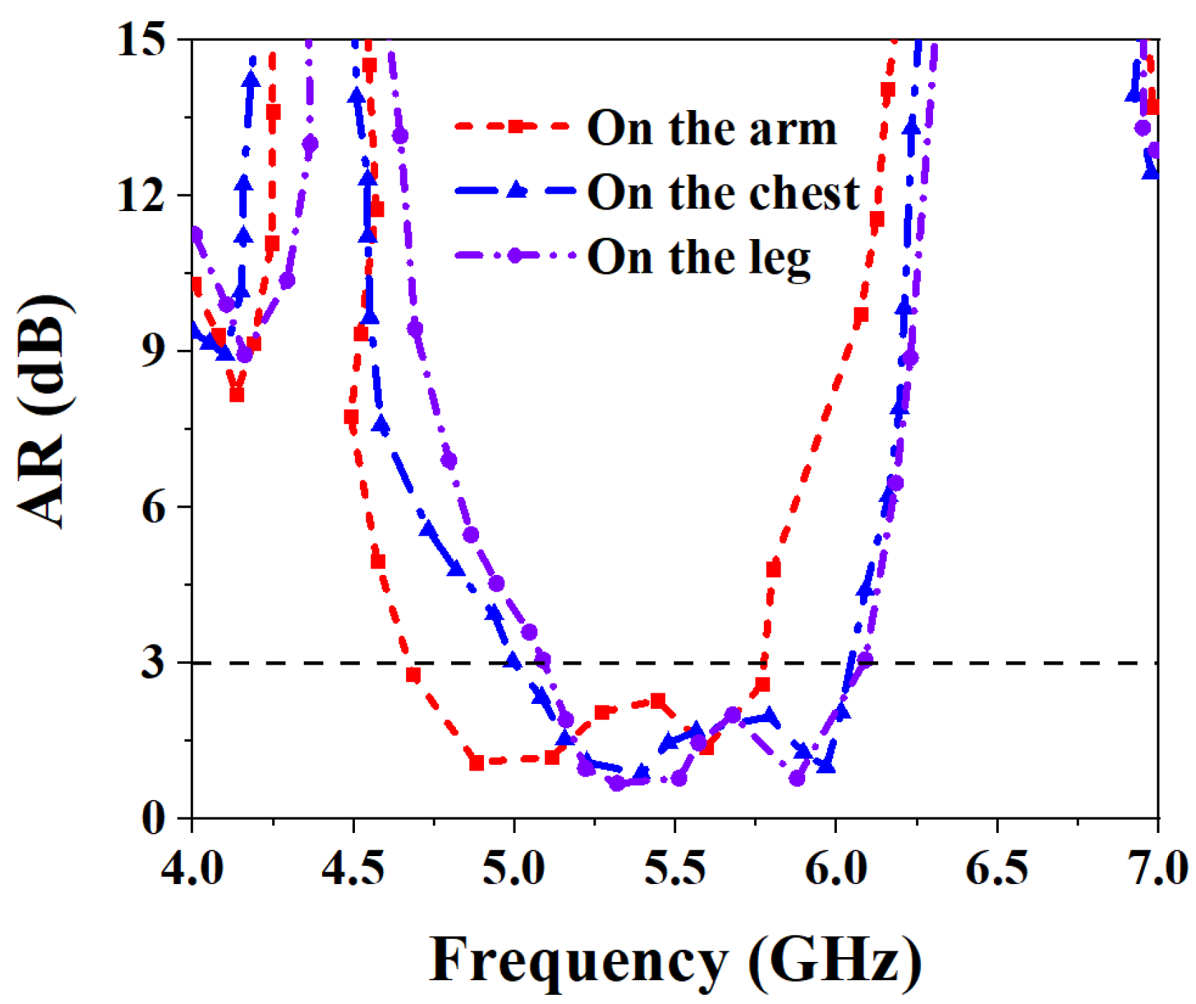 Biosensors 13 00073 g026