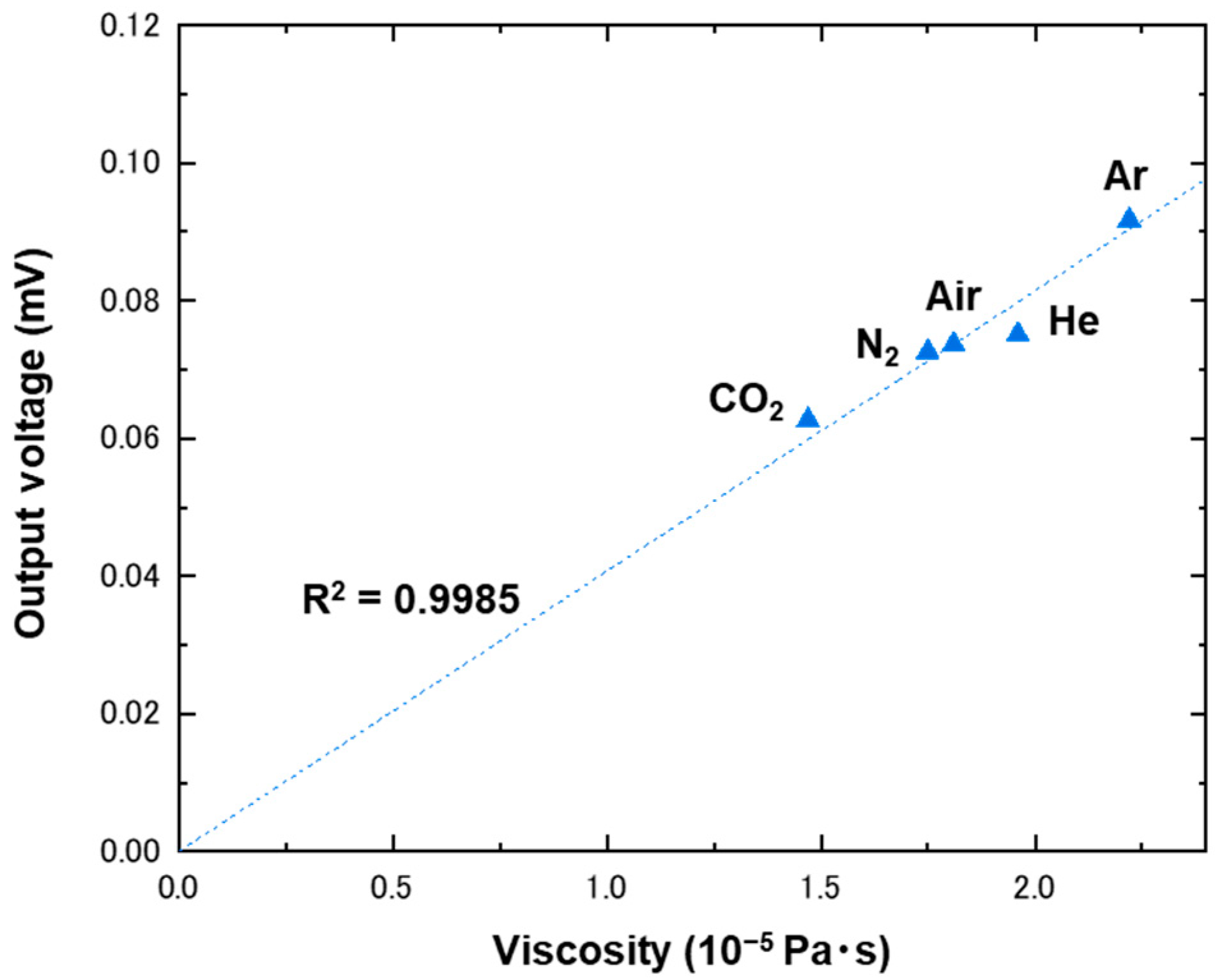 Biosensors 13 00076 g002