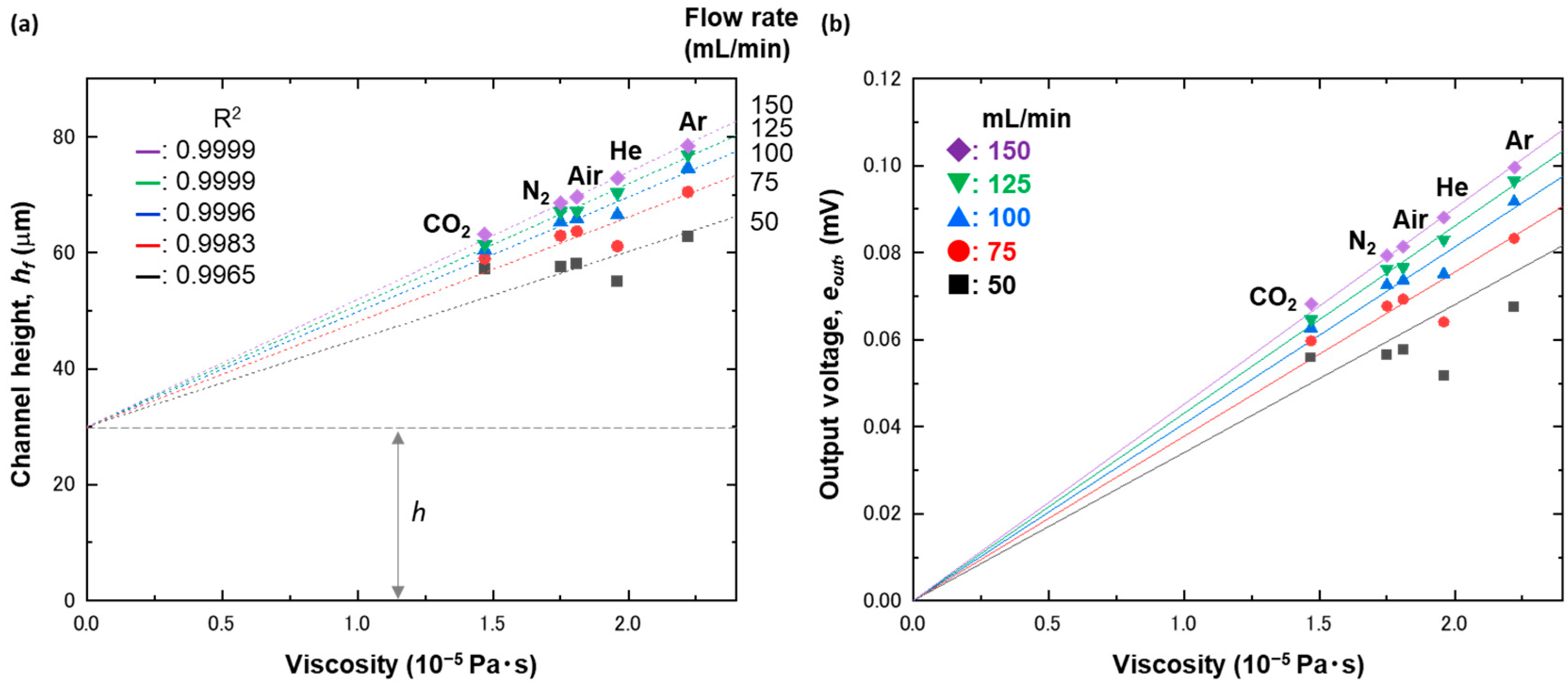 Biosensors 13 00076 g005