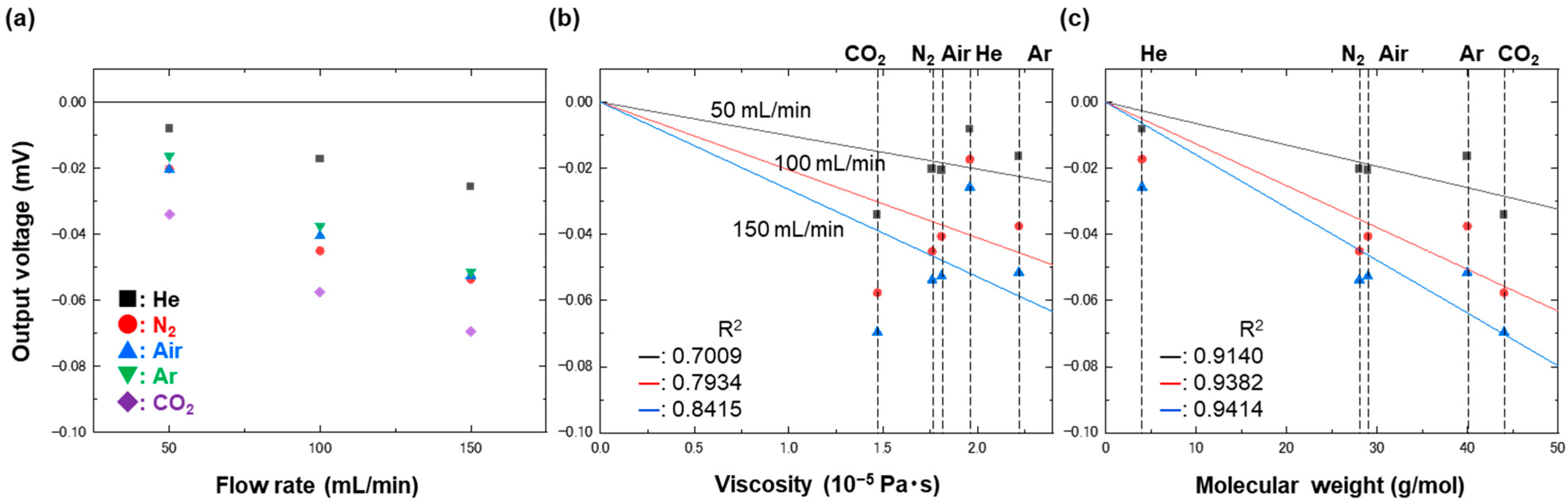 Biosensors 13 00076 g006