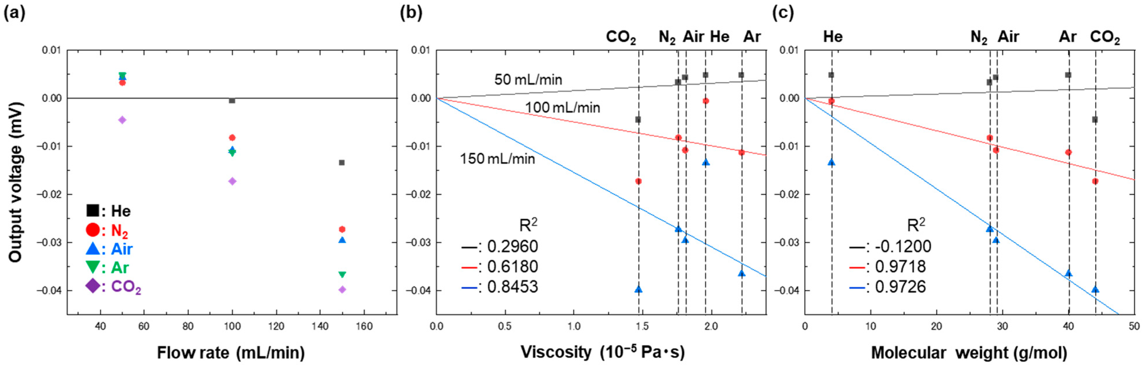 Biosensors 13 00076 g007