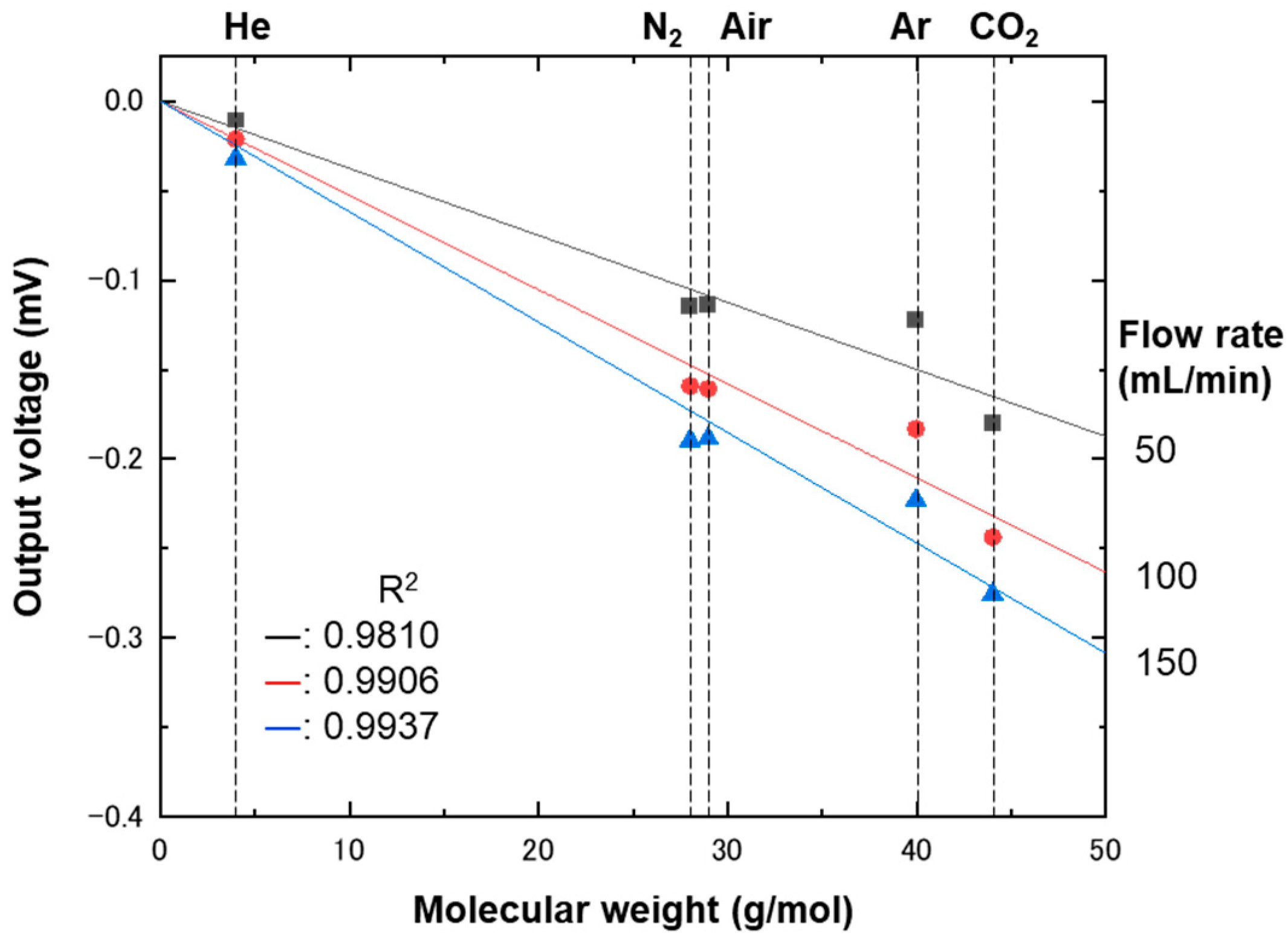 Biosensors 13 00076 g008