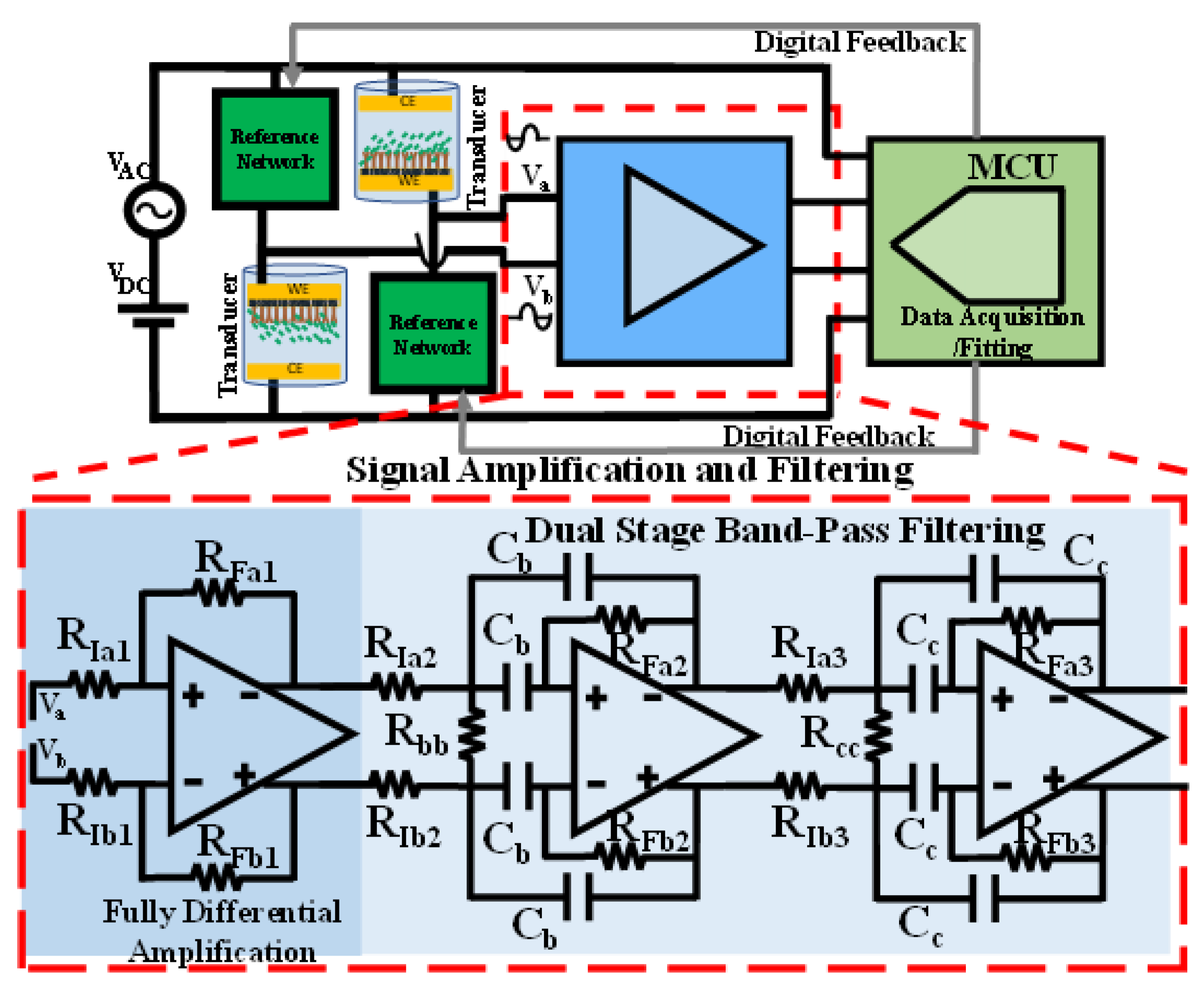 Biosensors 13 00077 g002