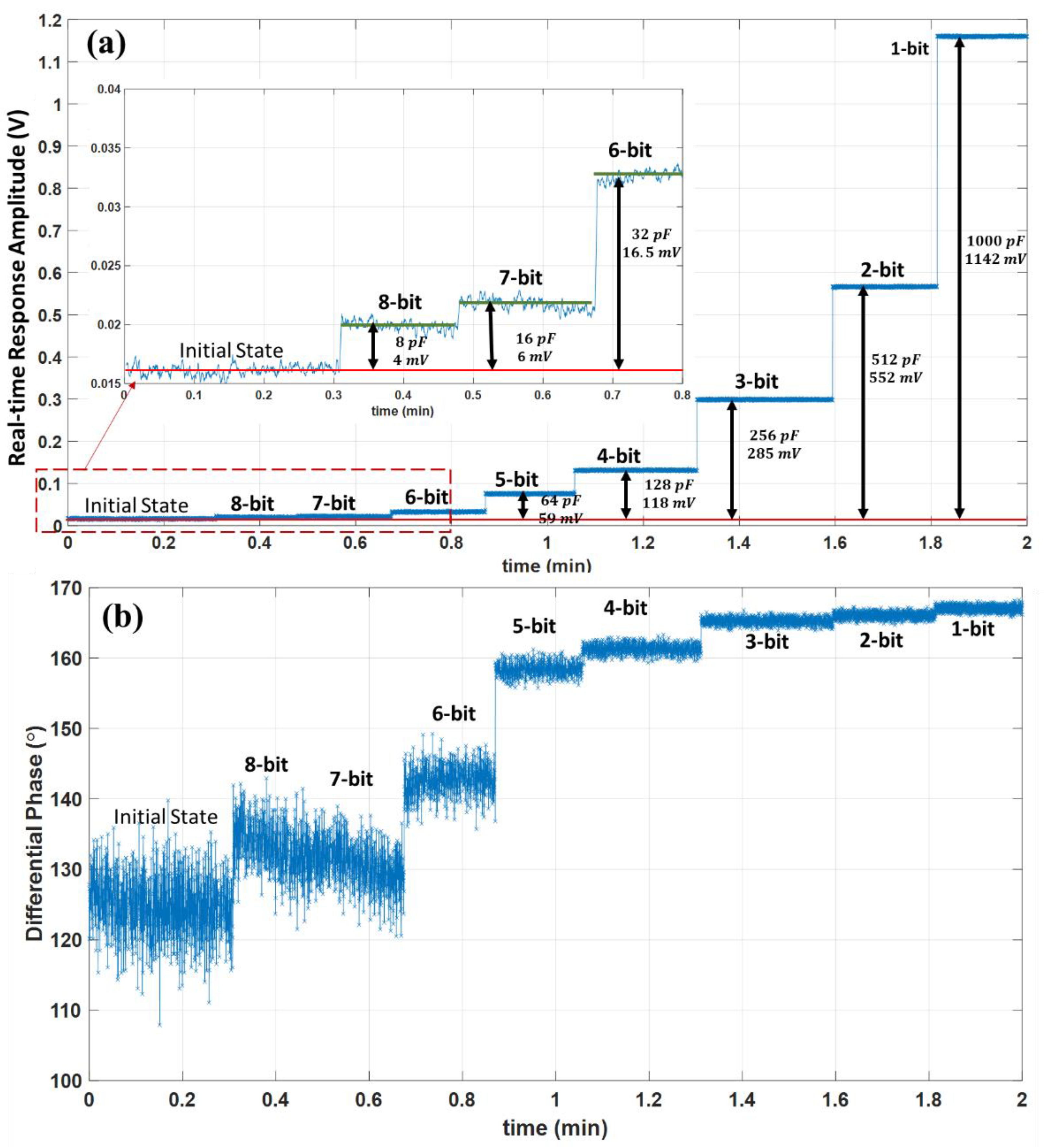 Biosensors 13 00077 g012