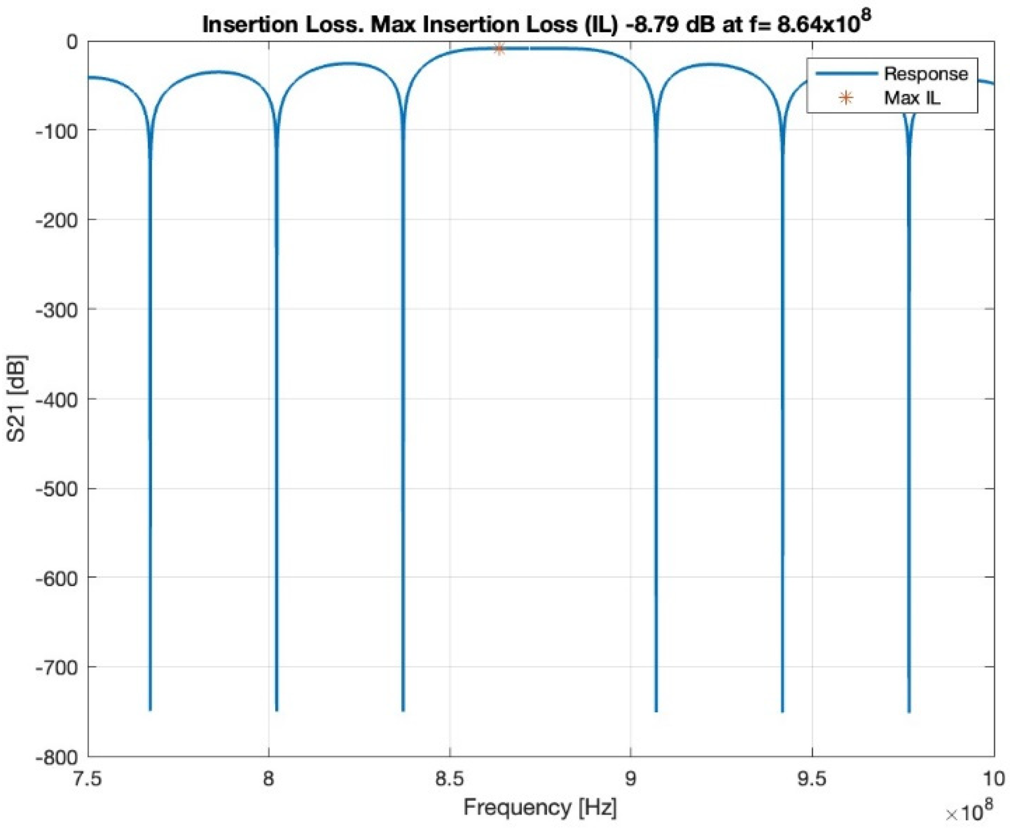 Biosensors 13 00079 g004 Biosensors 13 00079 g004