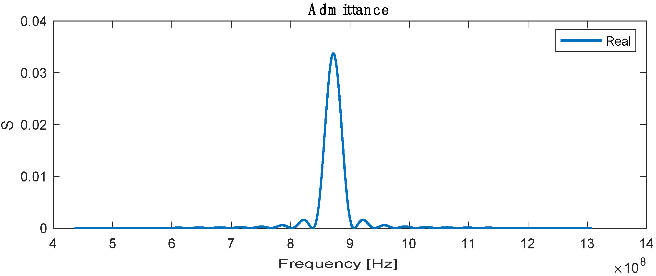 Biosensors 13 00079 g005 Biosensors 13 00079 g005