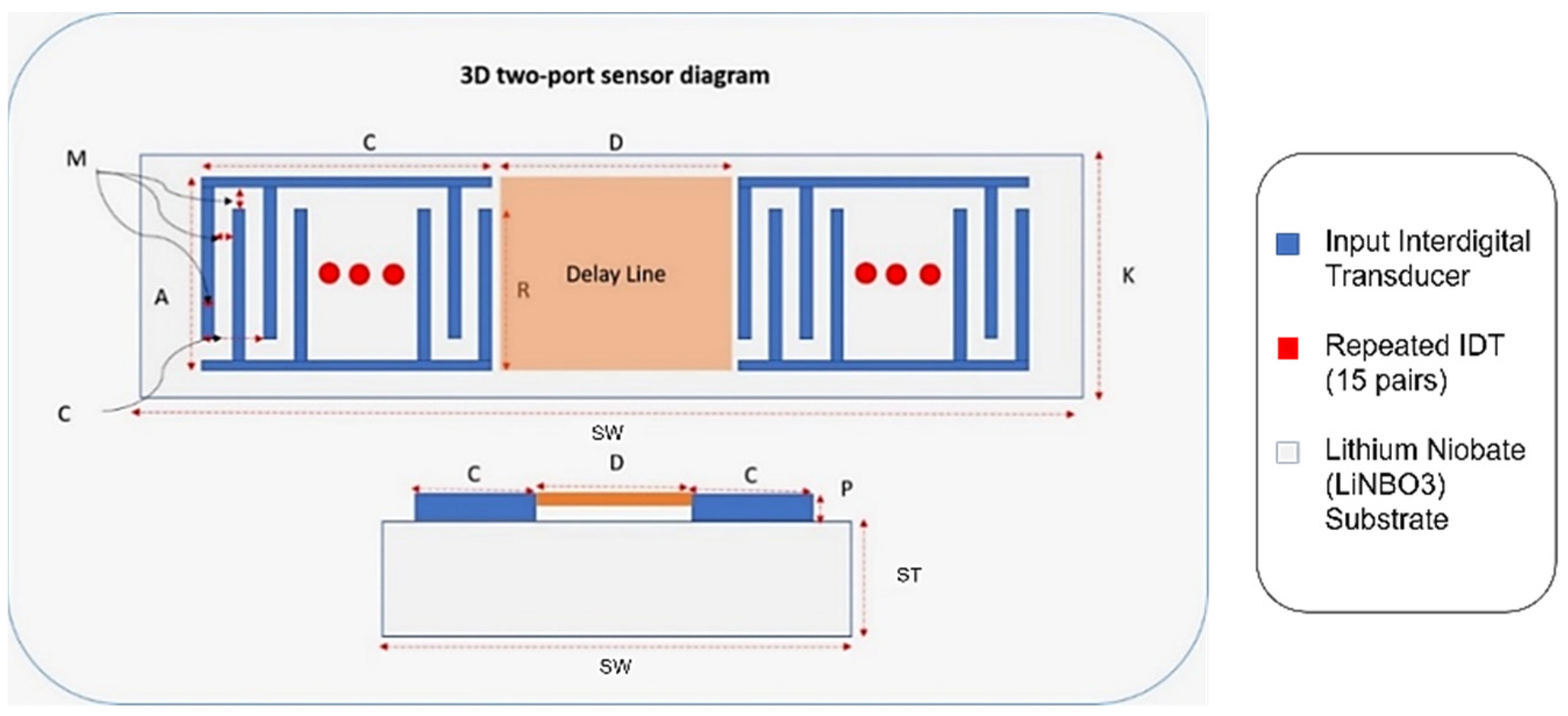 Biosensors 13 00079 g006 Biosensors 13 00079 g006