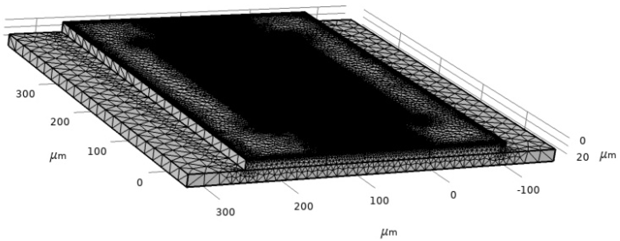 Biosensors 13 00079 g007 Biosensors 13 00079 g007