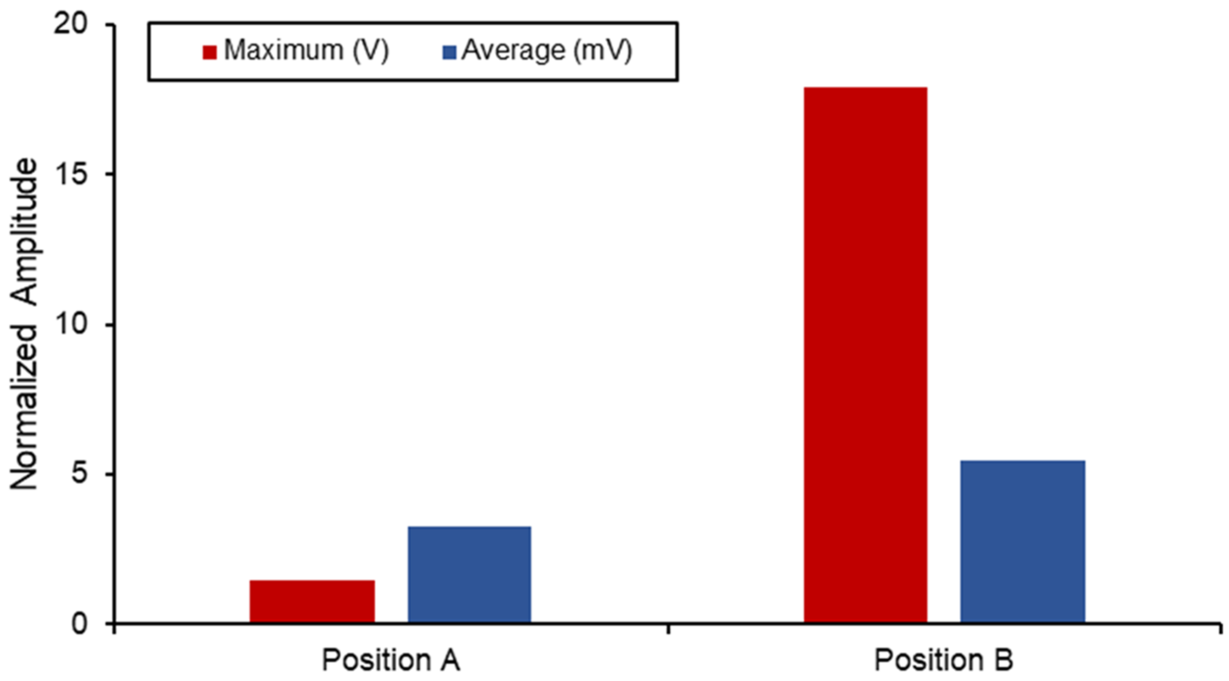 Biosensors 13 00079 g015 Biosensors 13 00079 g015