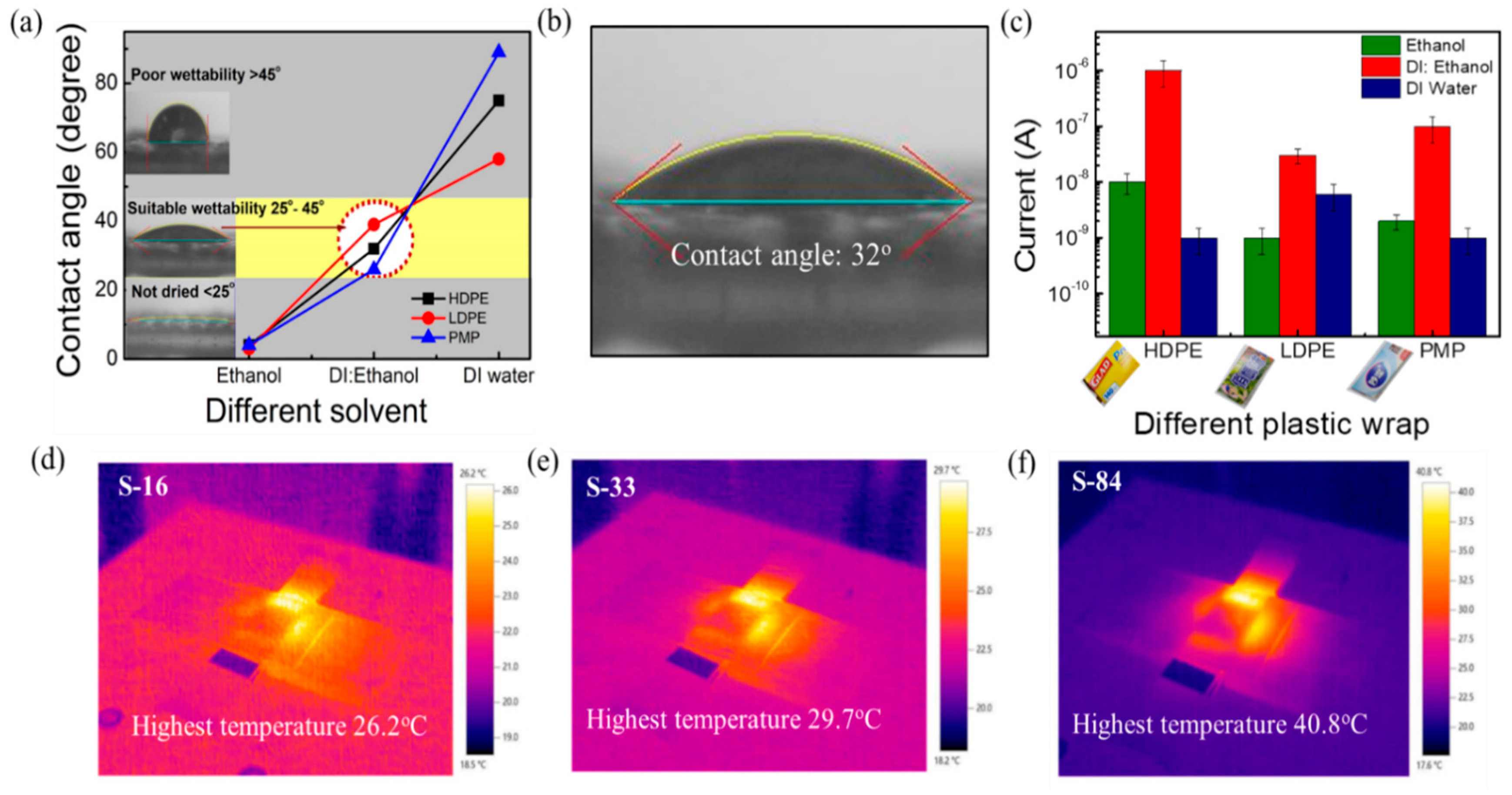 Biosensors 13 00081 g002