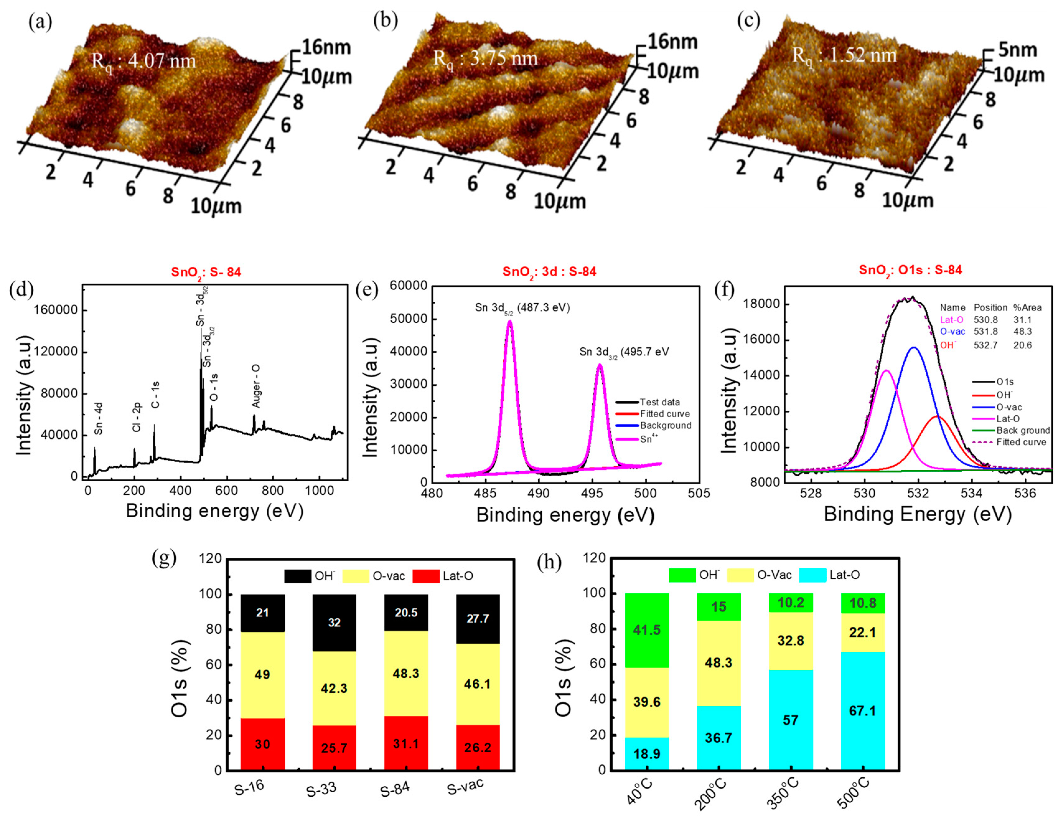 Biosensors 13 00081 g003