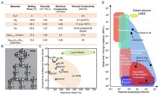 Biosensors 13 00084 g002
